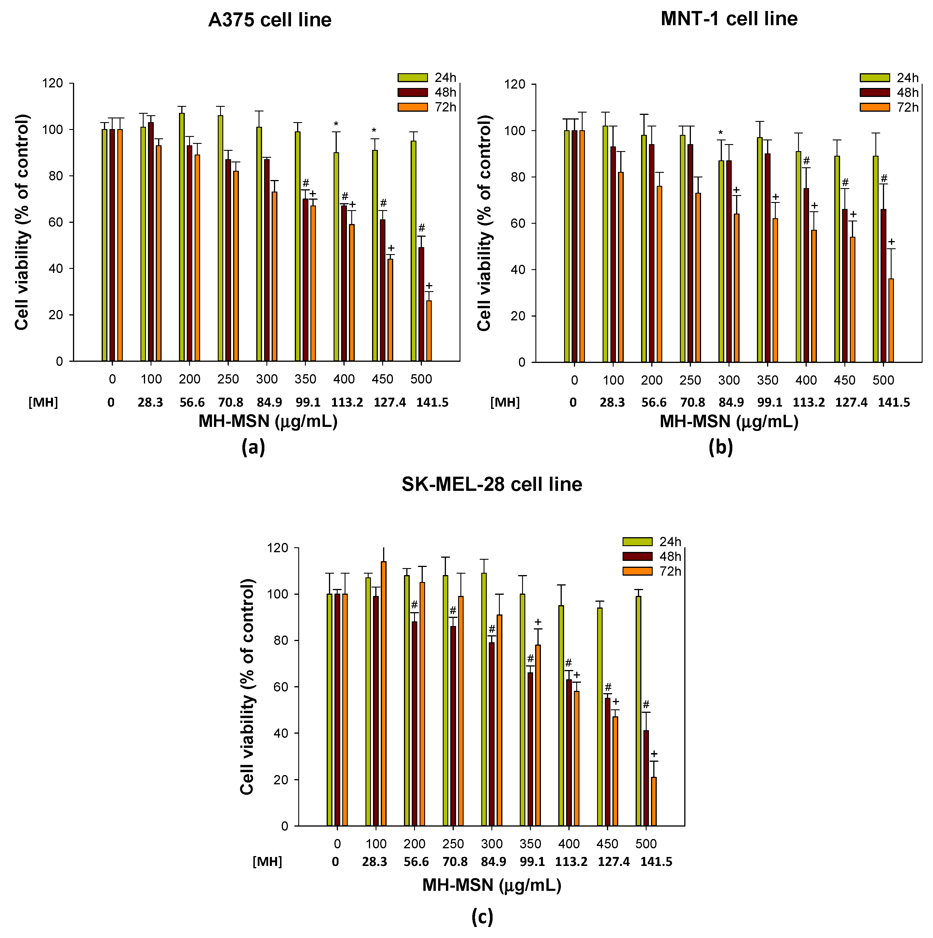 Molecules 28 04776 g008 Molecules 28 04776 g008