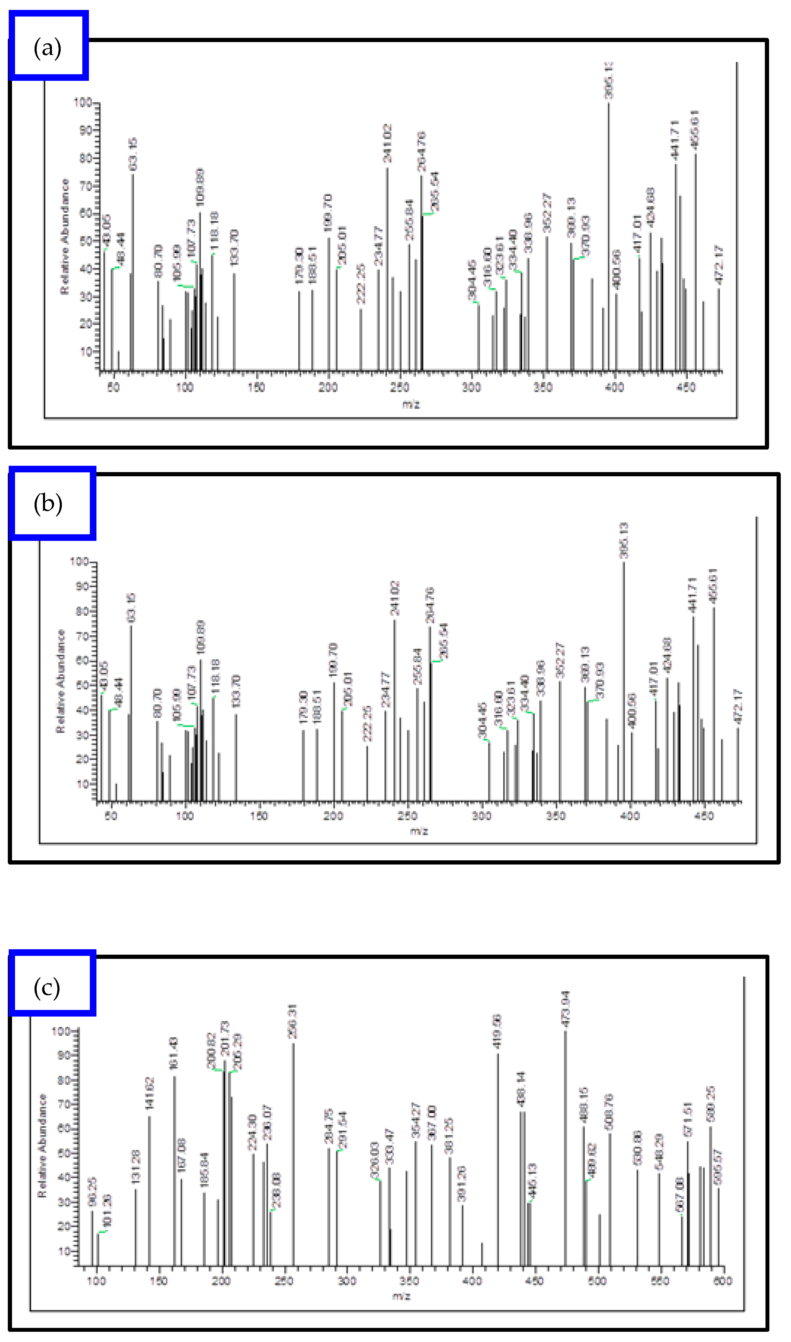 Molecules 28 04777 g002a Molecules 28 04777 g002a