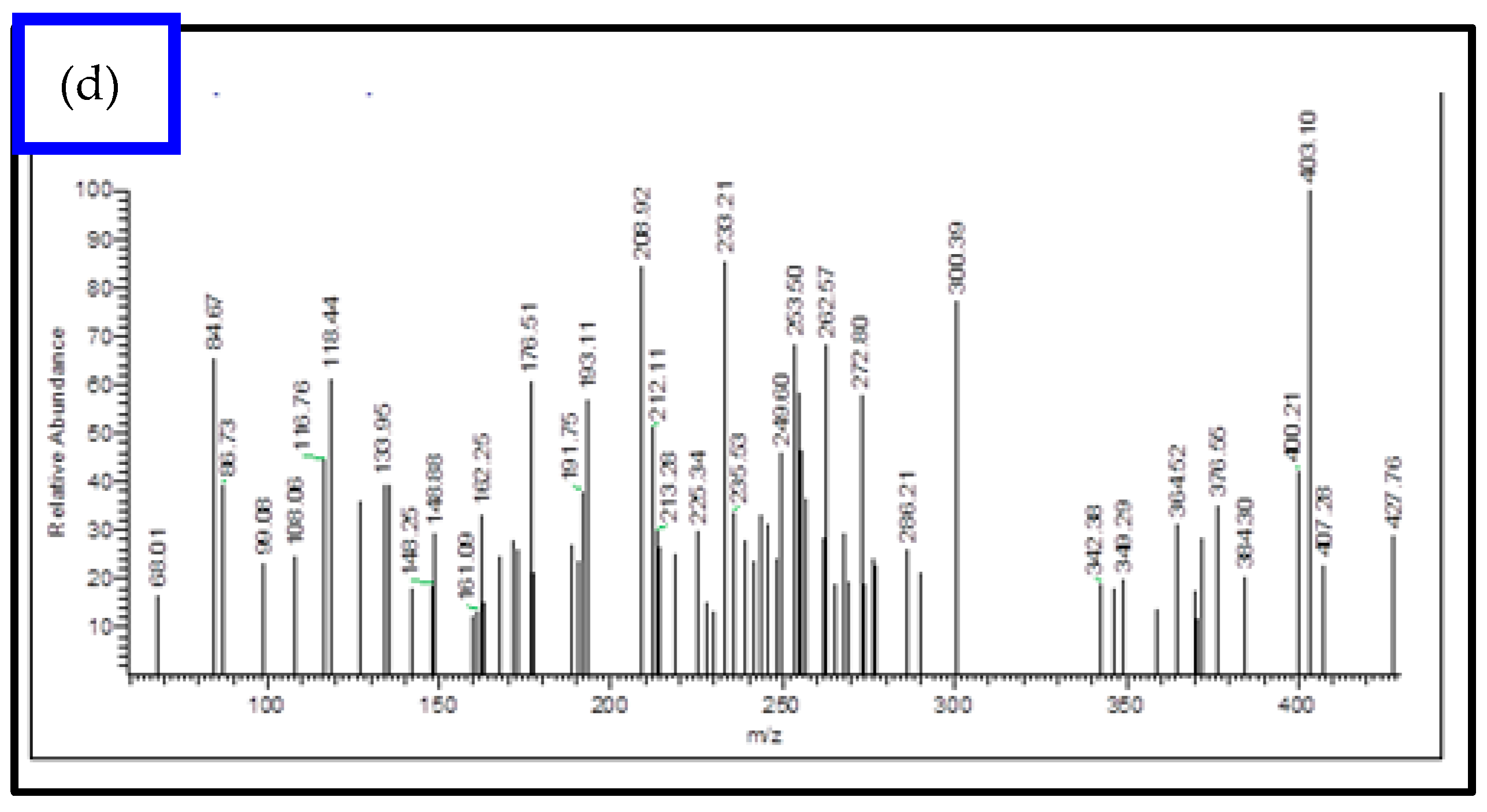Molecules 28 04777 g002b Molecules 28 04777 g002b