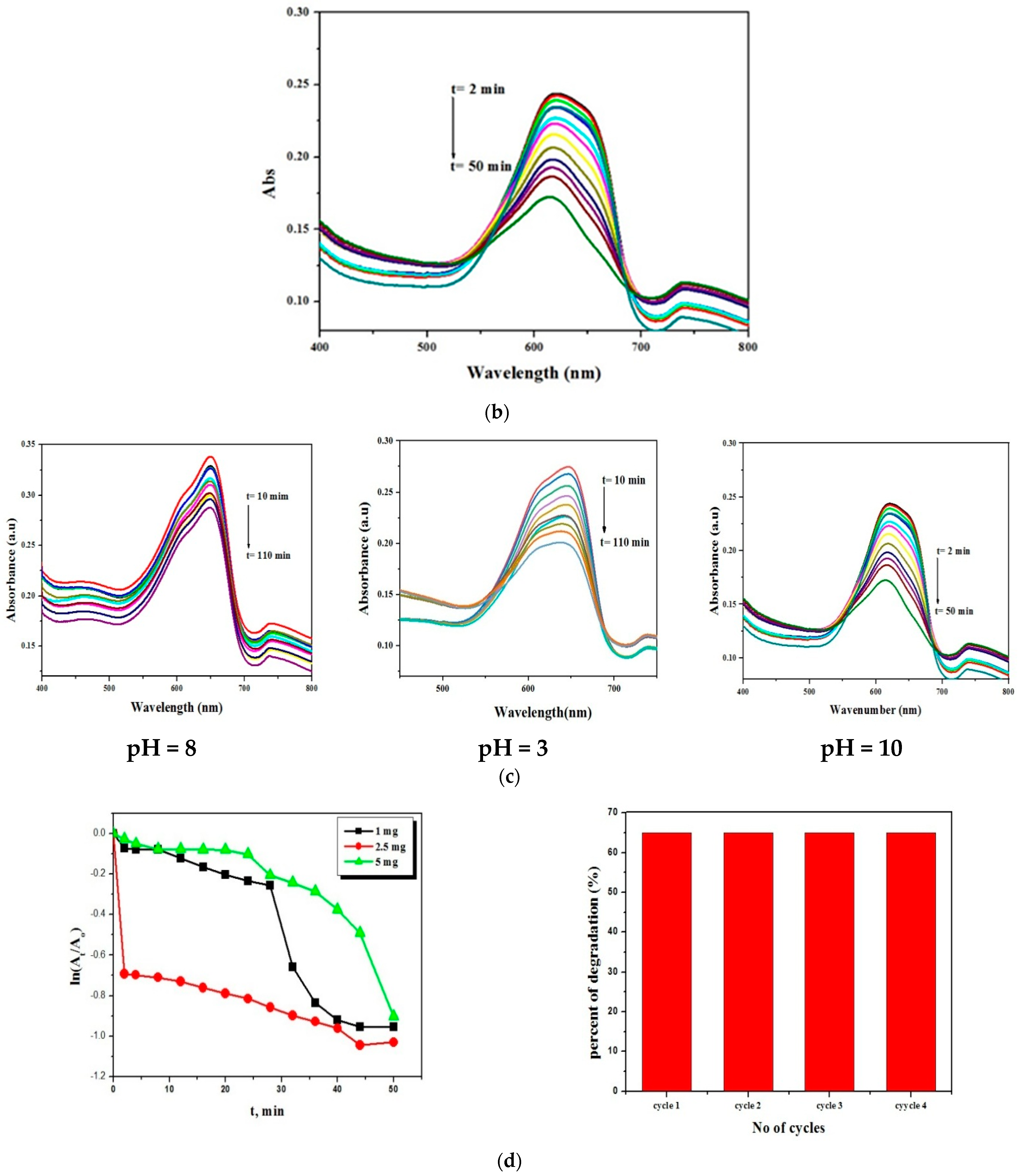 Molecules 28 04777 g017b Molecules 28 04777 g017b
