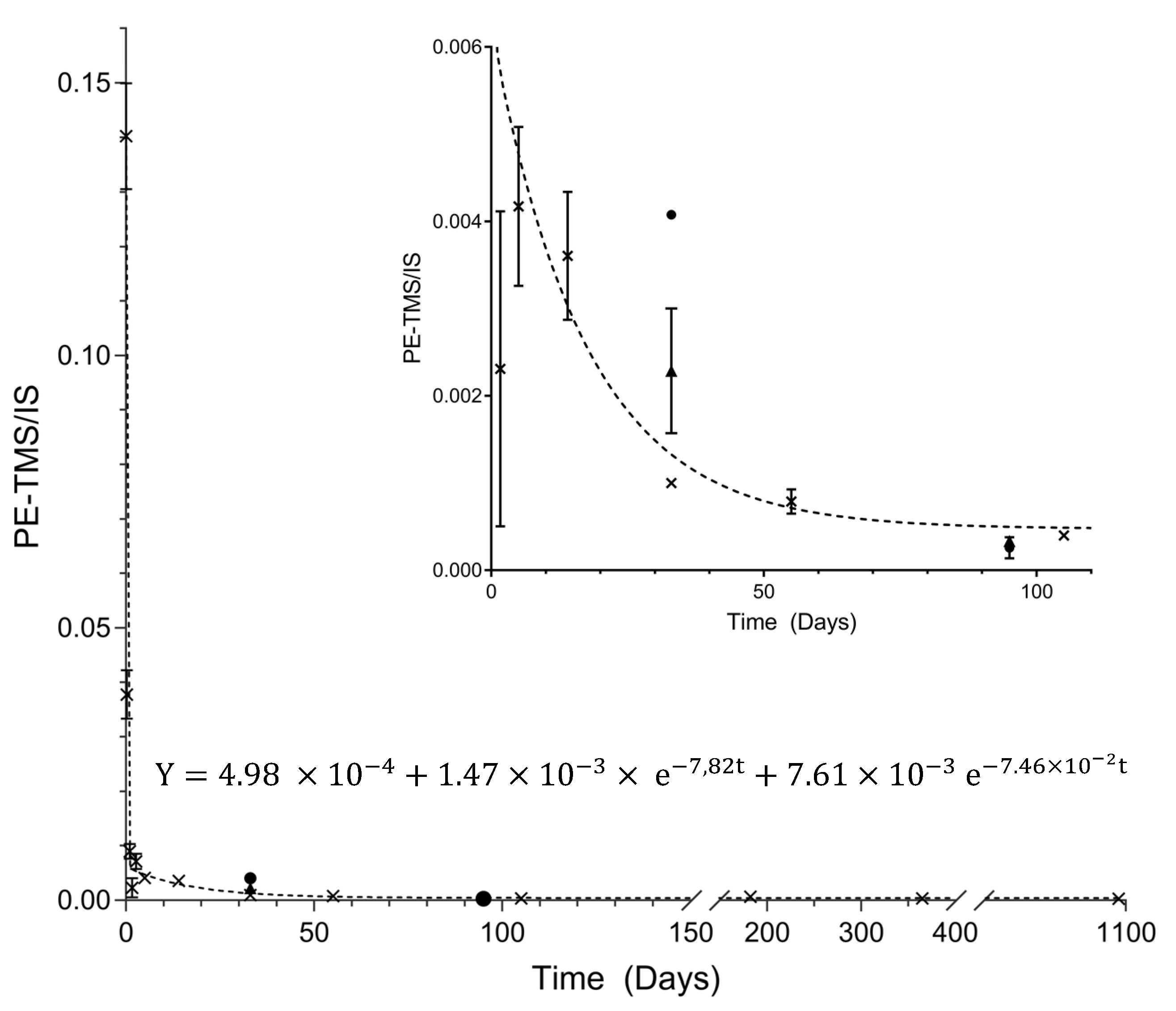 Molecules 28 04781 g002