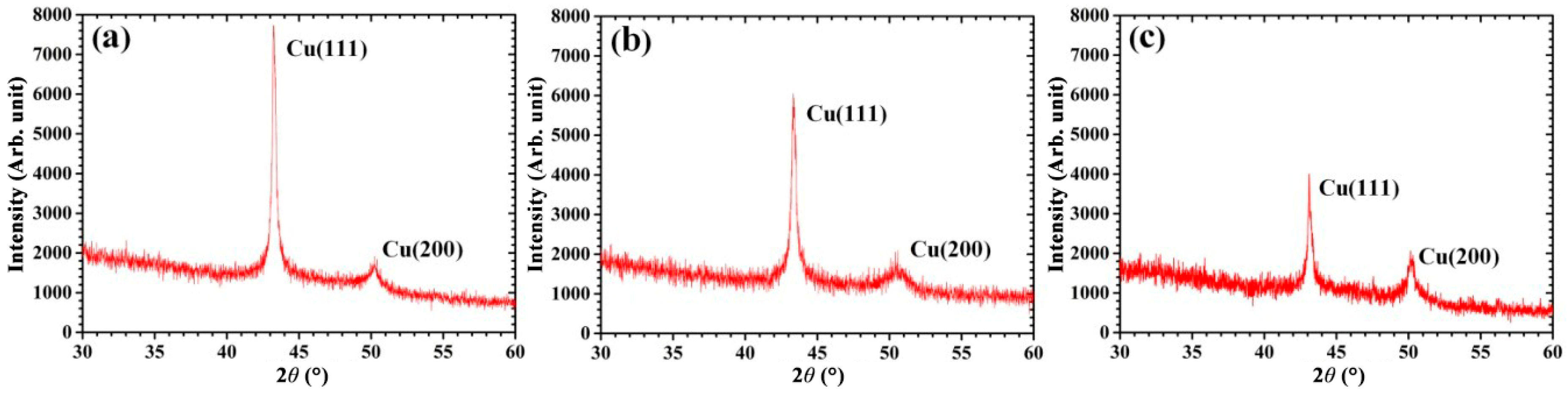 Molecules 28 04786 g002 Molecules 28 04786 g002