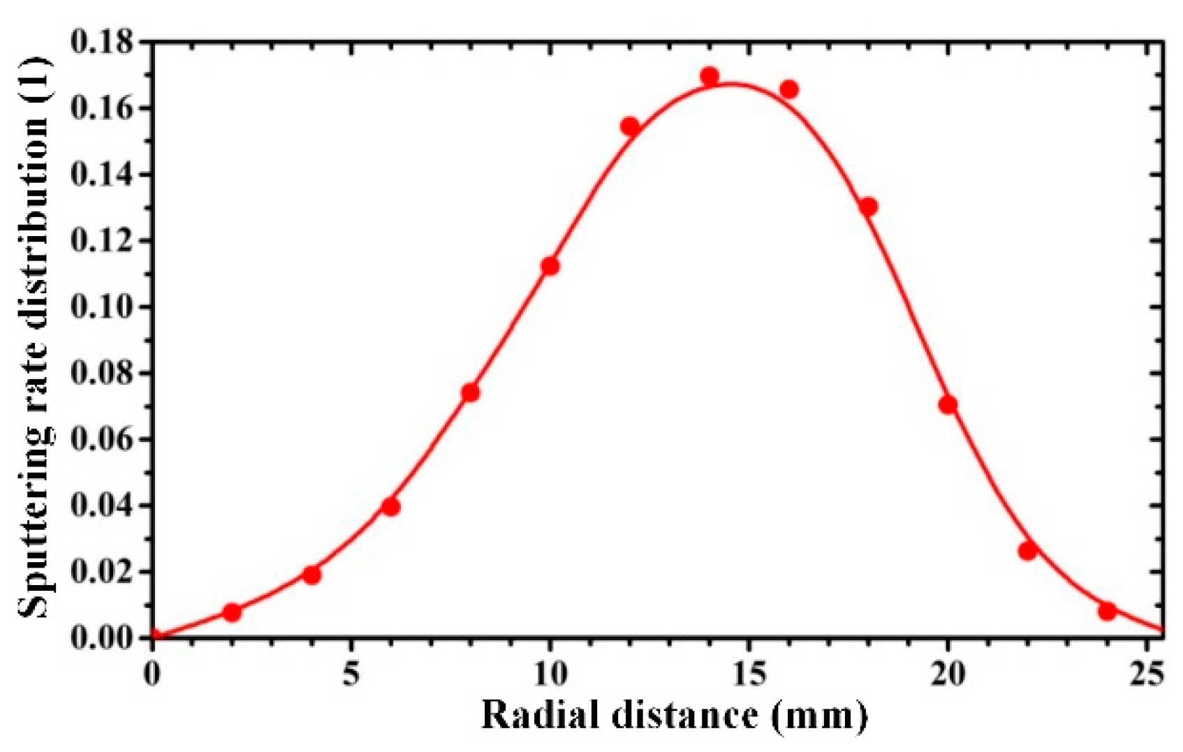 Molecules 28 04786 g007 Molecules 28 04786 g007