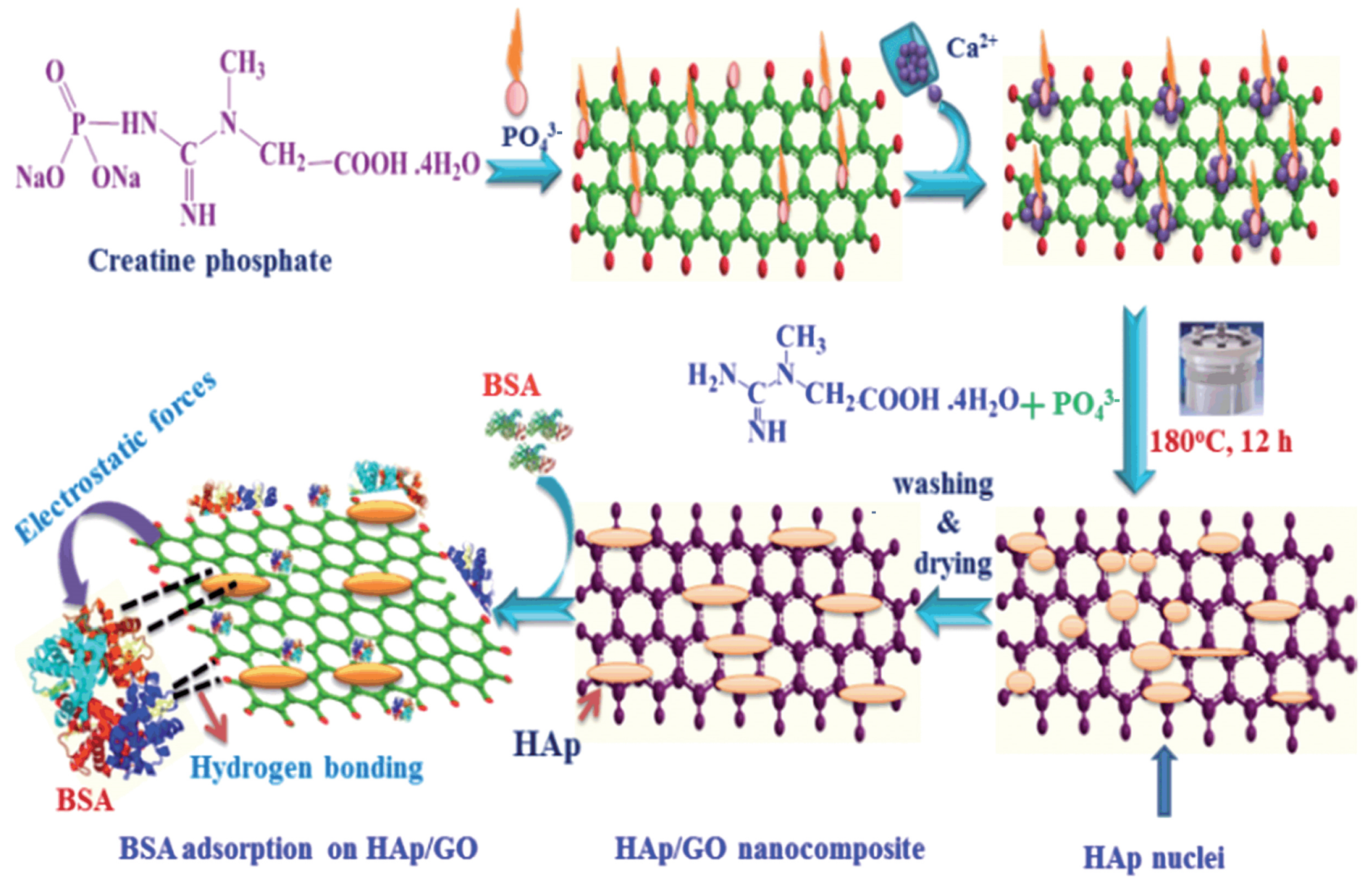 Molecules 28 04790 g002 Molecules 28 04790 g002