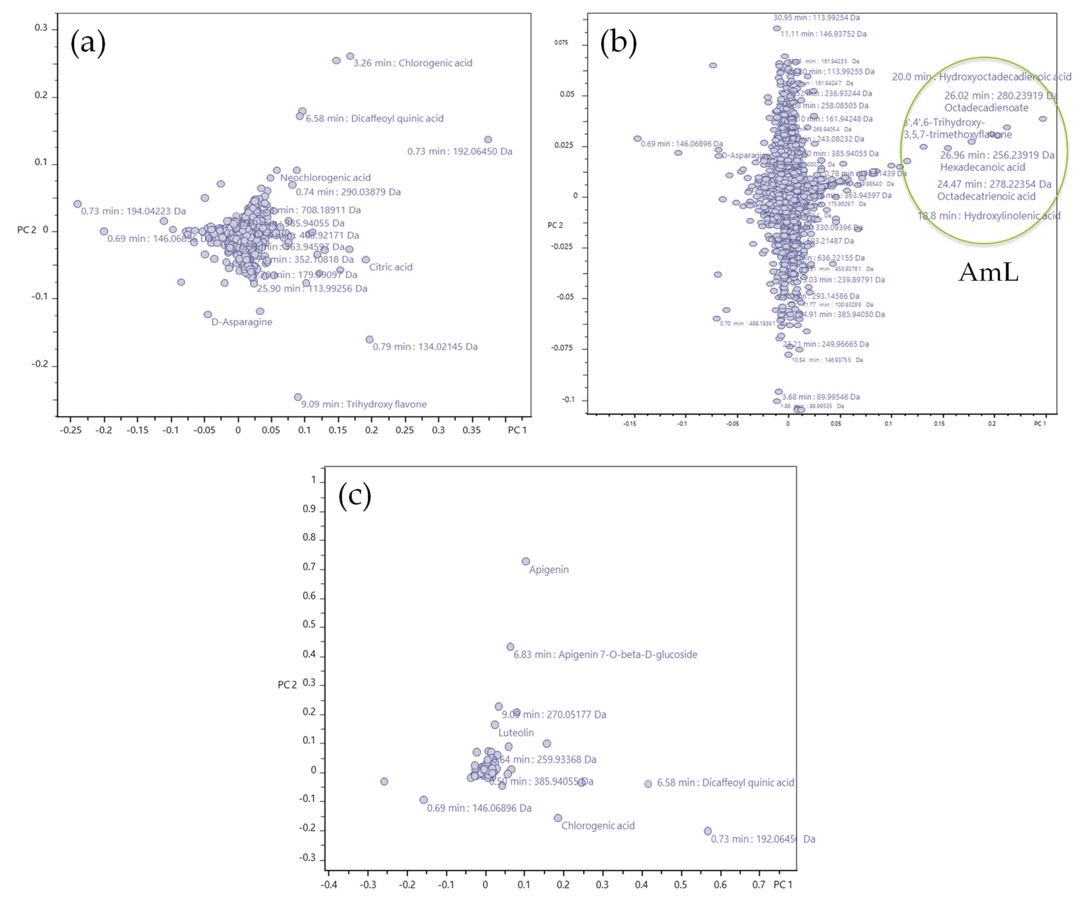 Molecules 28 04791 g002 Molecules 28 04791 g002