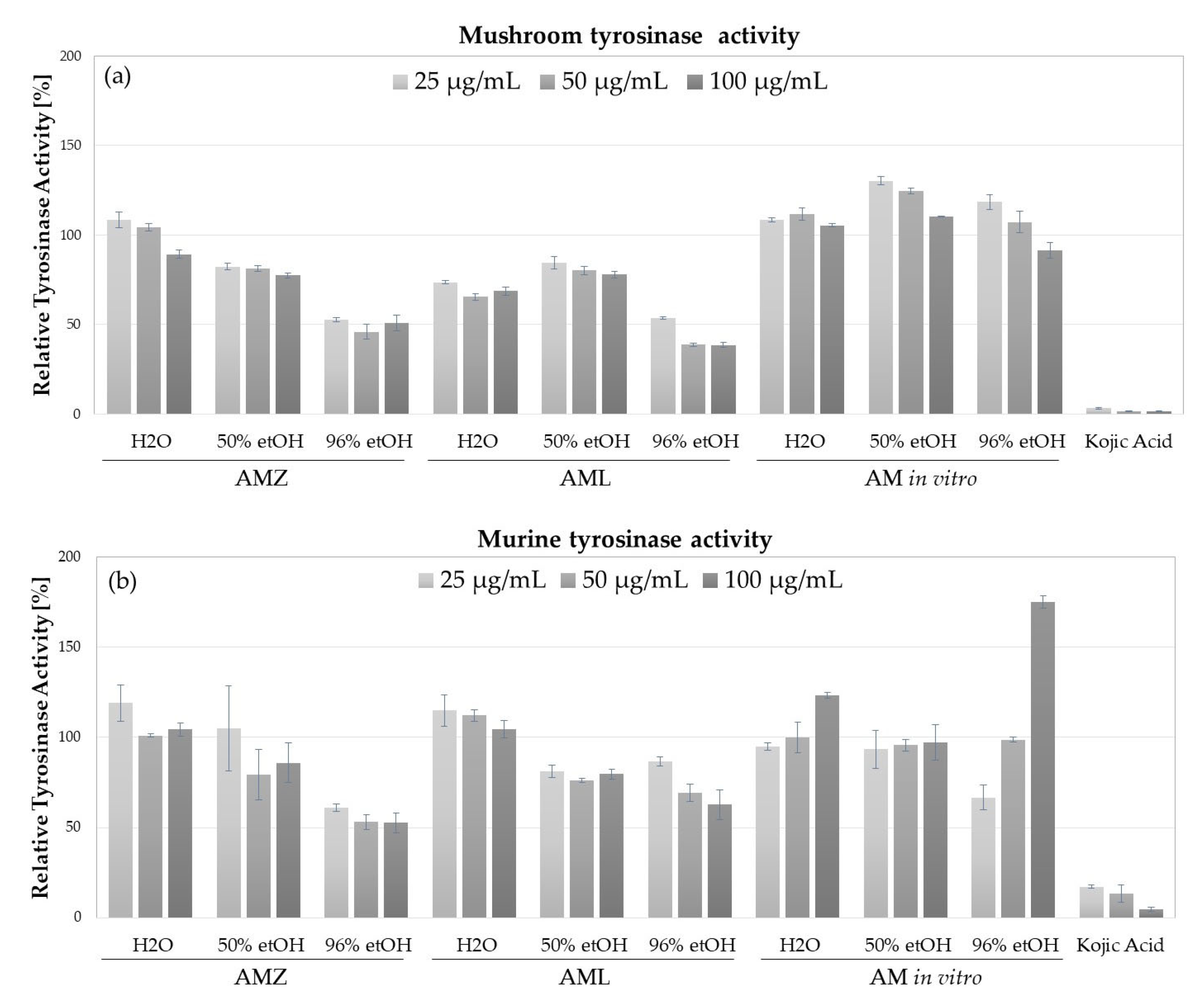 Molecules 28 04791 g003 Molecules 28 04791 g003