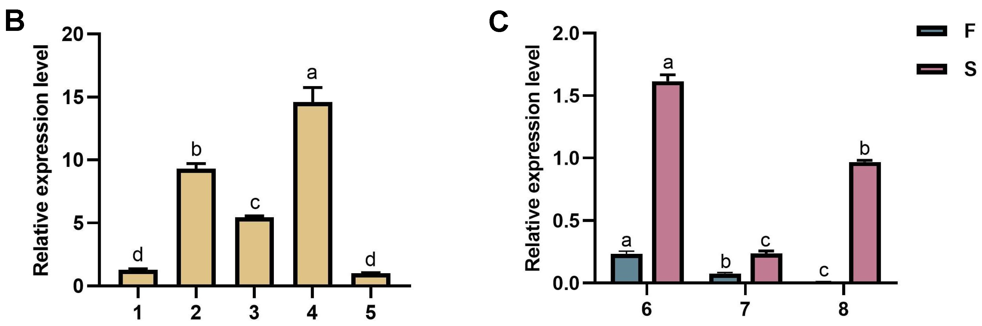 Molecules 28 04796 g003b Molecules 28 04796 g003b