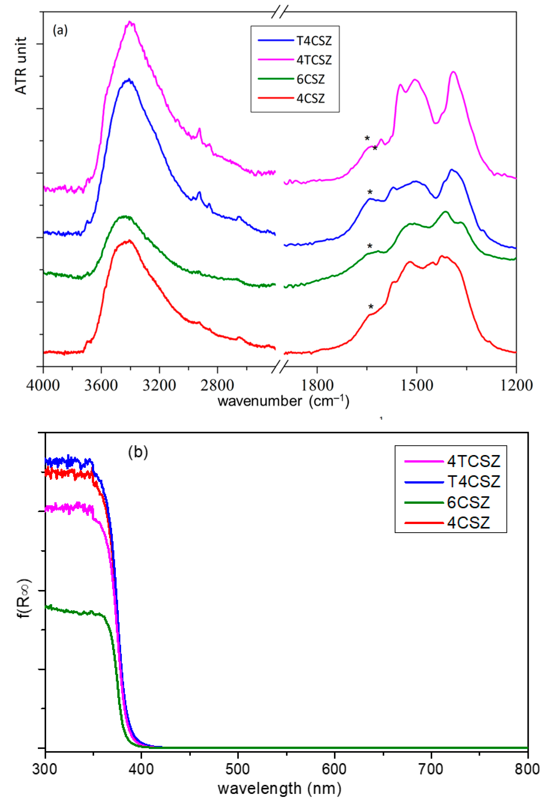 Molecules 28 04798 g005