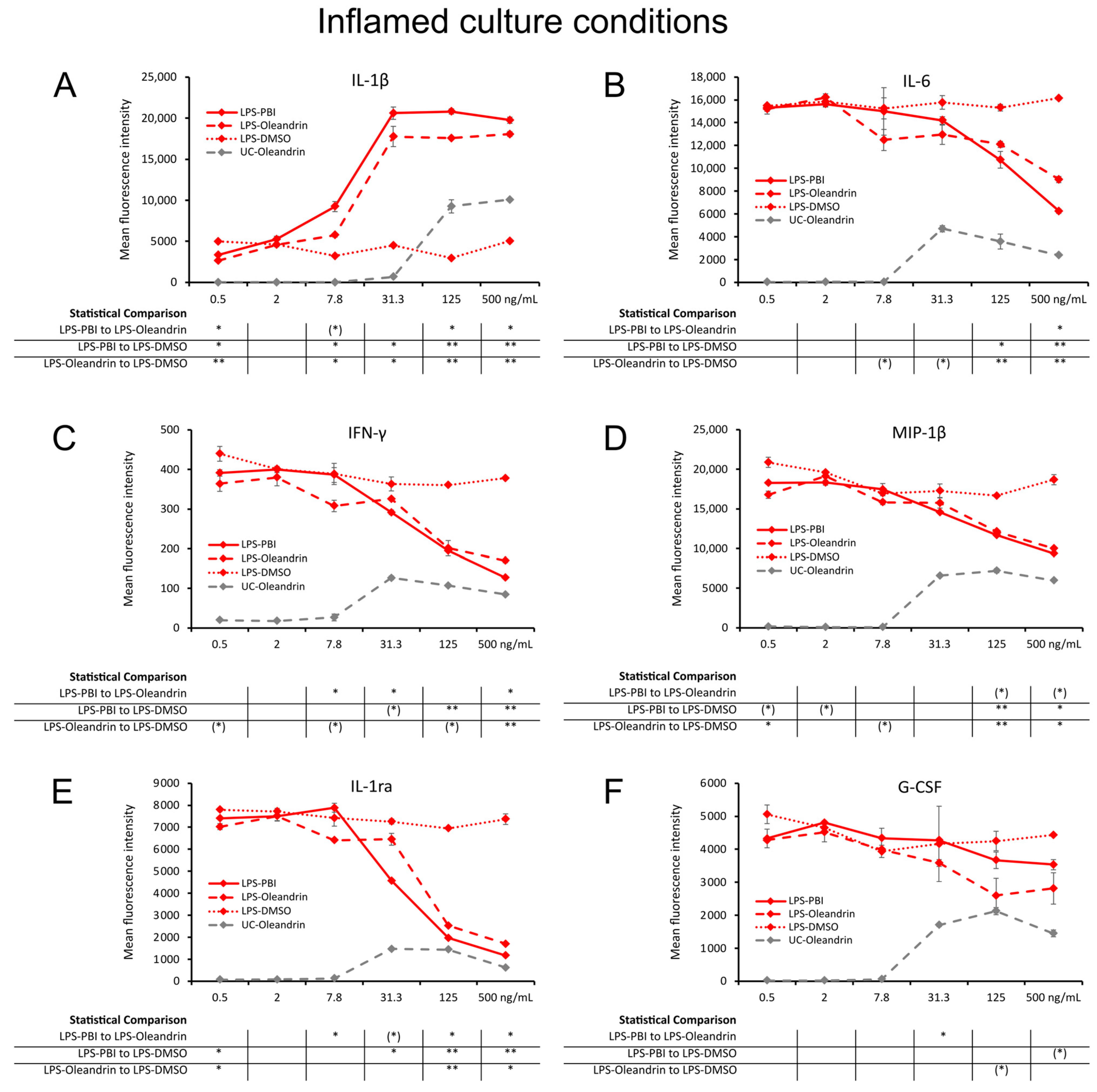 Molecules 28 04799 g005 Molecules 28 04799 g005