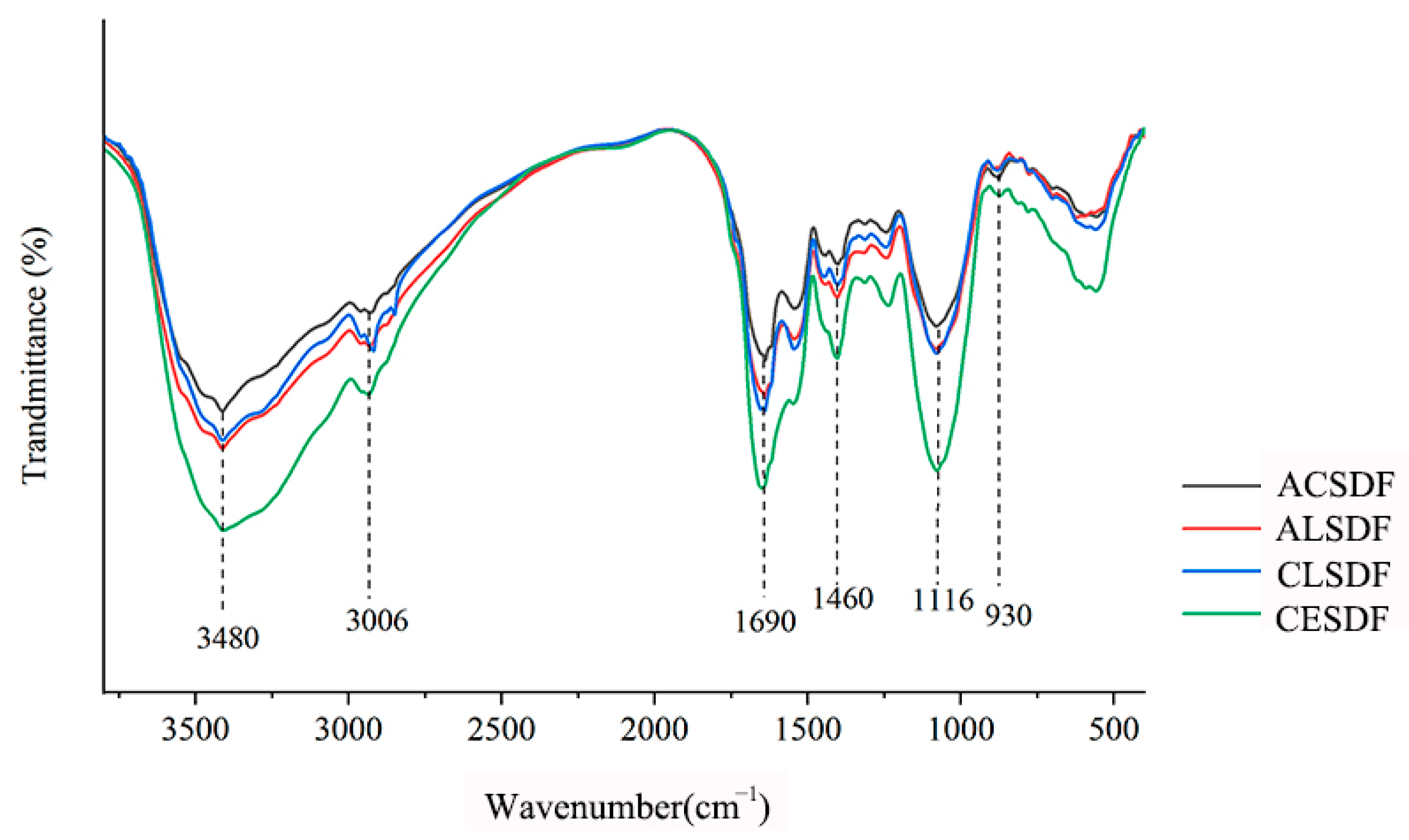 Molecules 28 04800 g002 Molecules 28 04800 g002