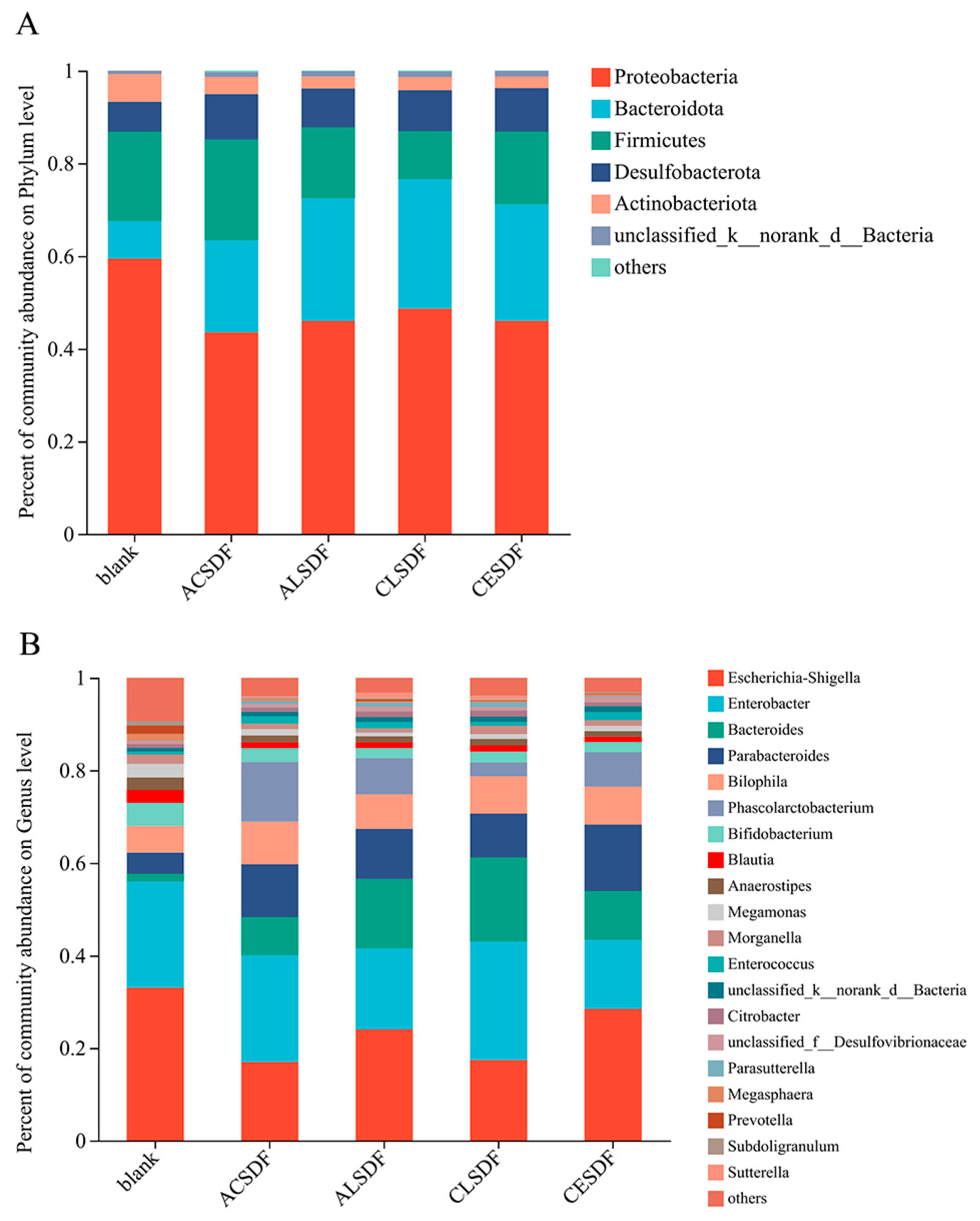 Molecules 28 04800 g007 Molecules 28 04800 g007