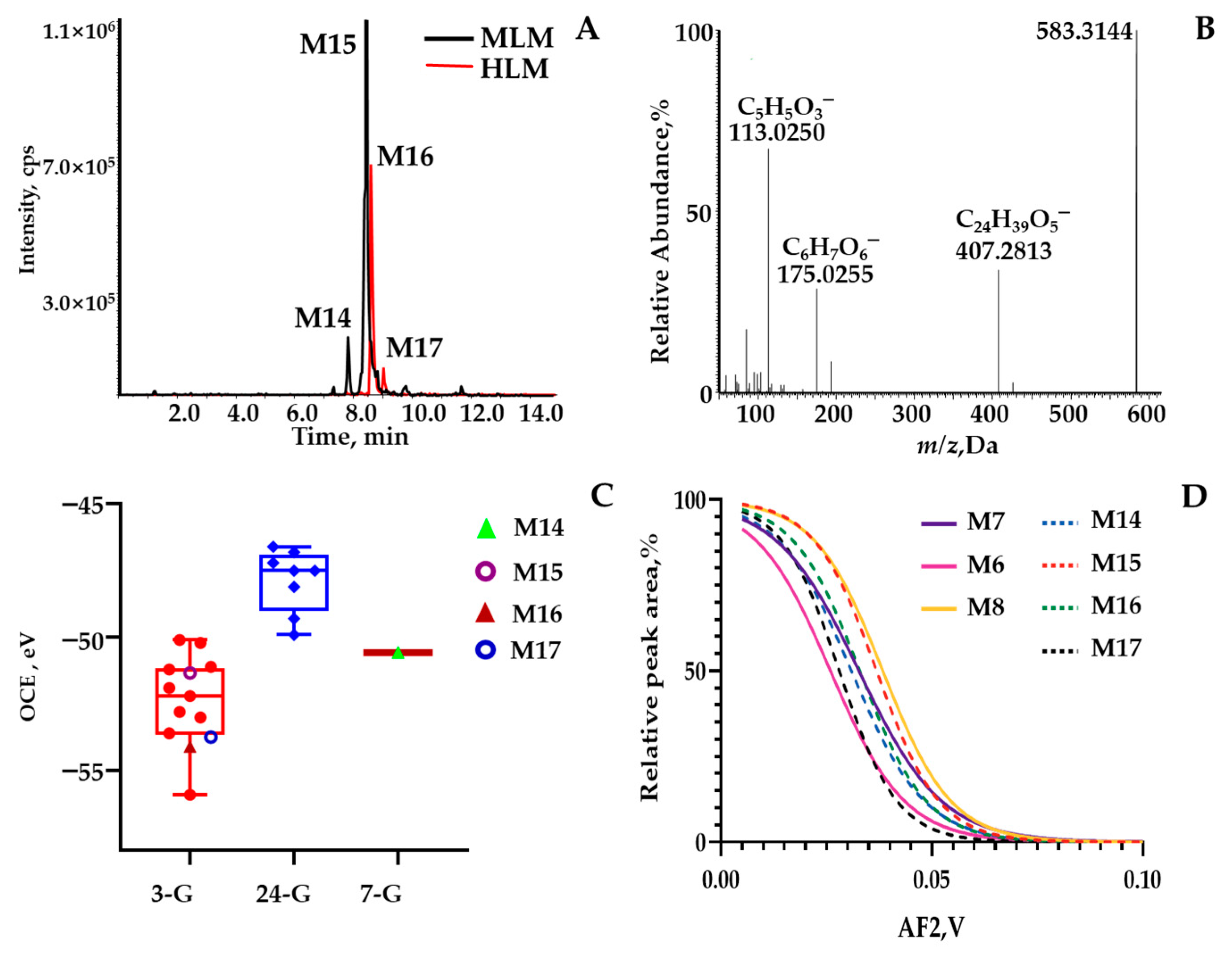 Molecules 28 04801 g003 Molecules 28 04801 g003