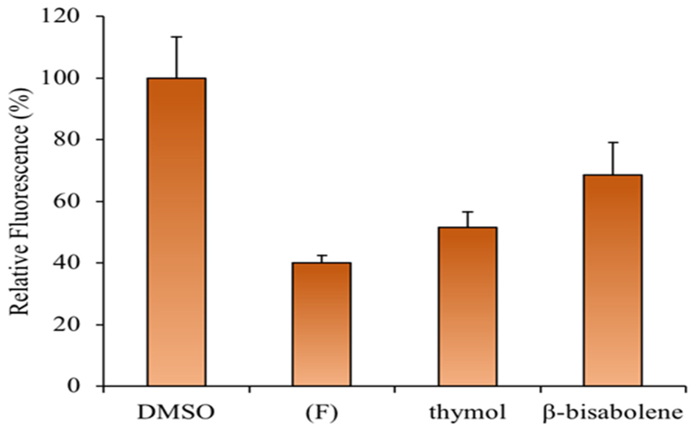 Molecules 28 04803 g010