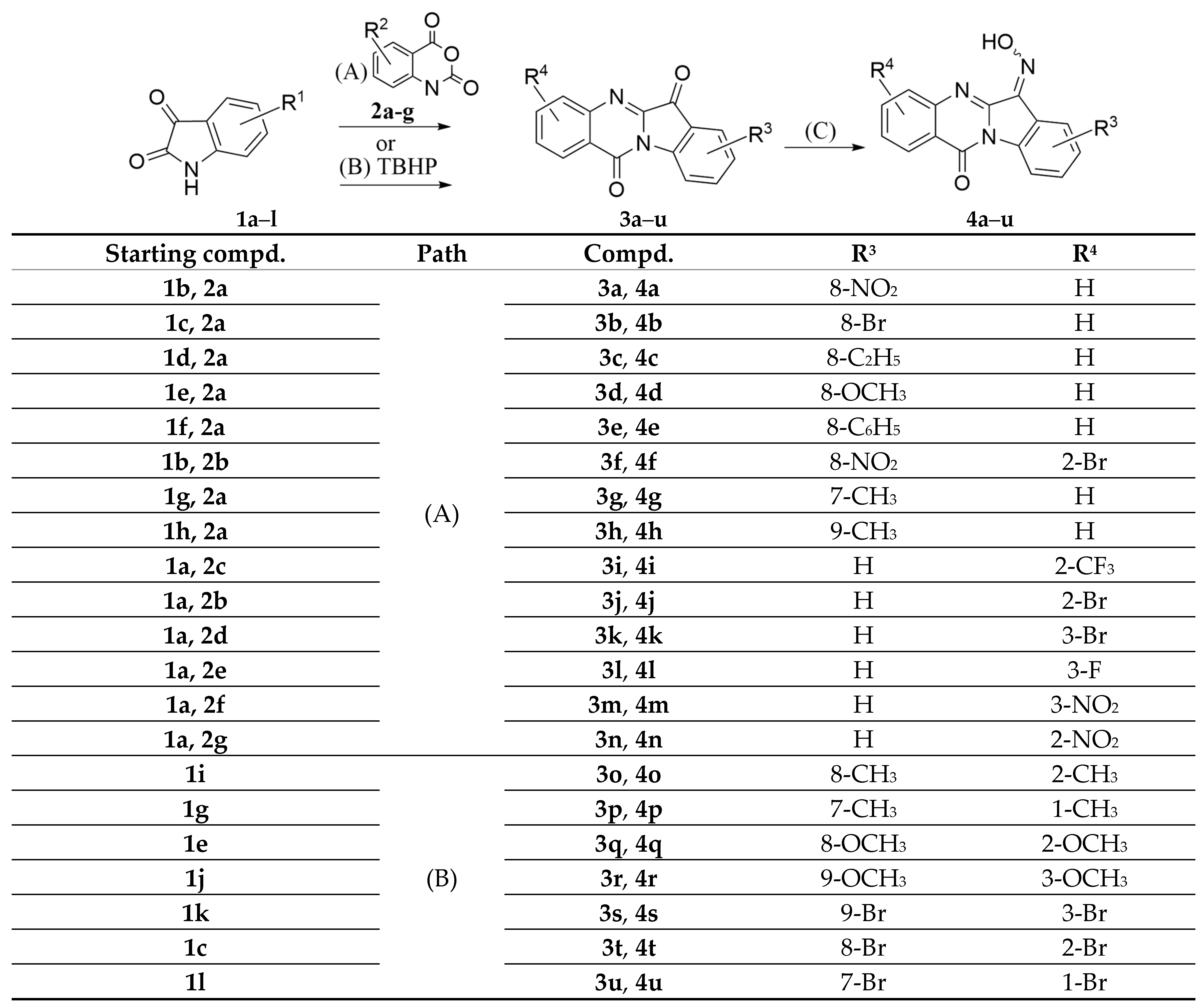 Molecules 28 04806 sch001 Molecules 28 04806 sch001
