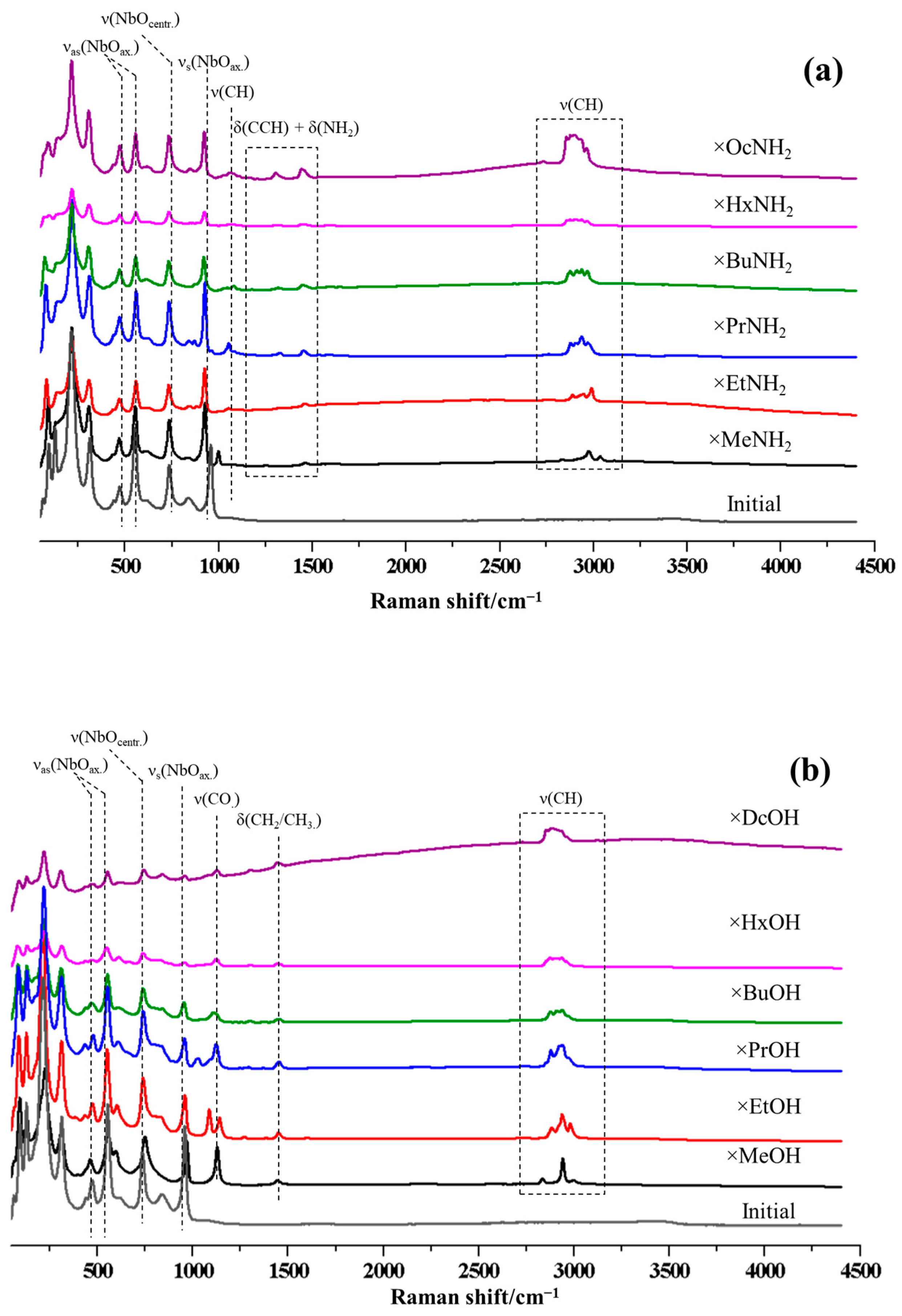Molecules 28 04807 g003 Molecules 28 04807 g003