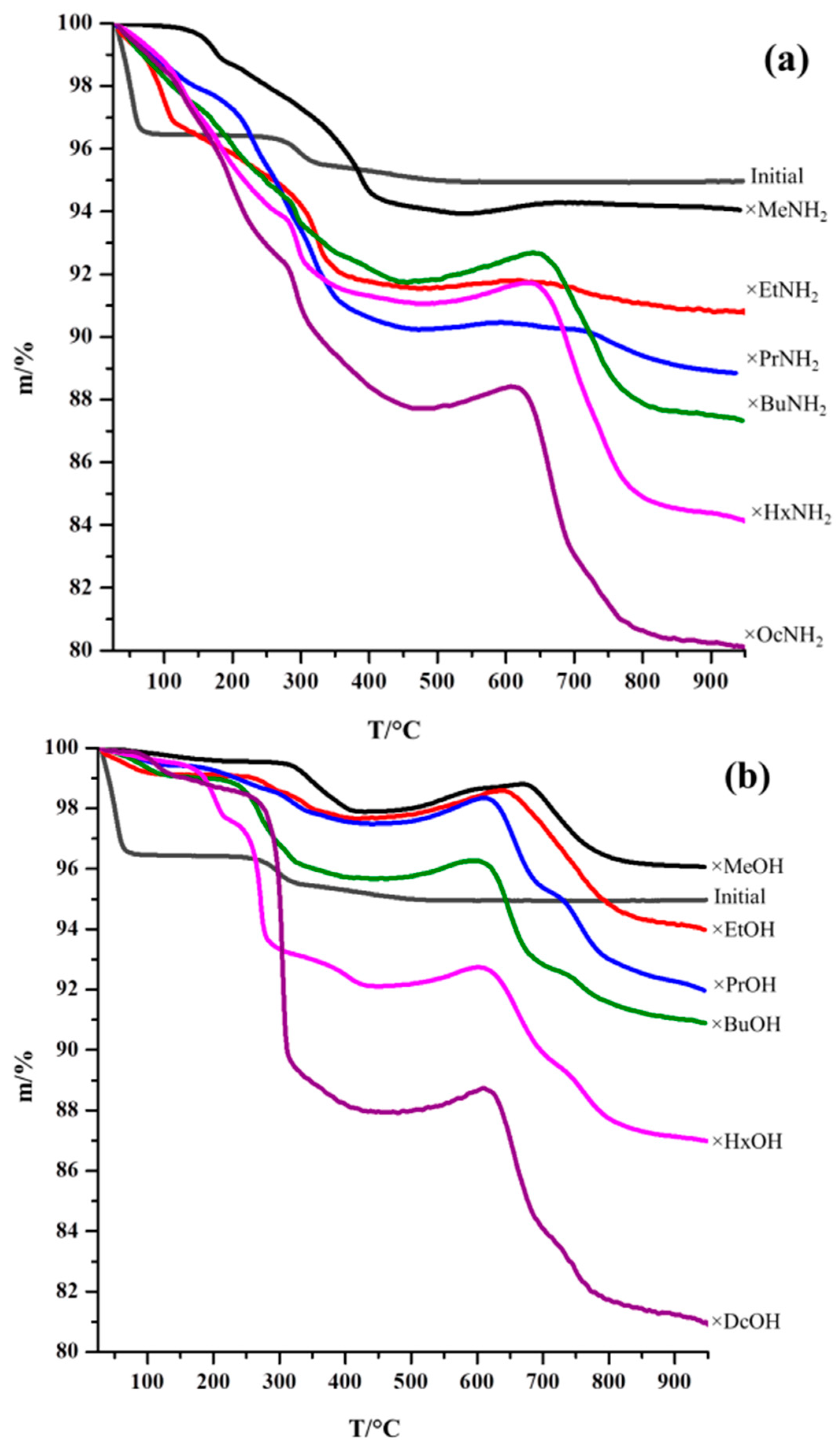 Molecules 28 04807 g005 Molecules 28 04807 g005