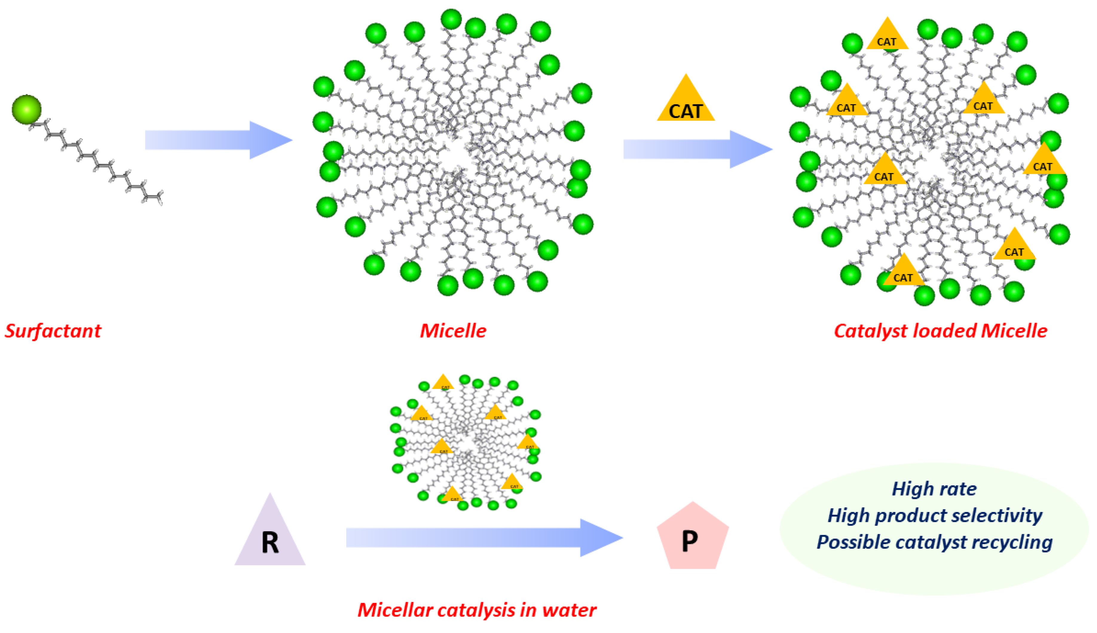 Molecules 28 04809 g001 Molecules 28 04809 g001