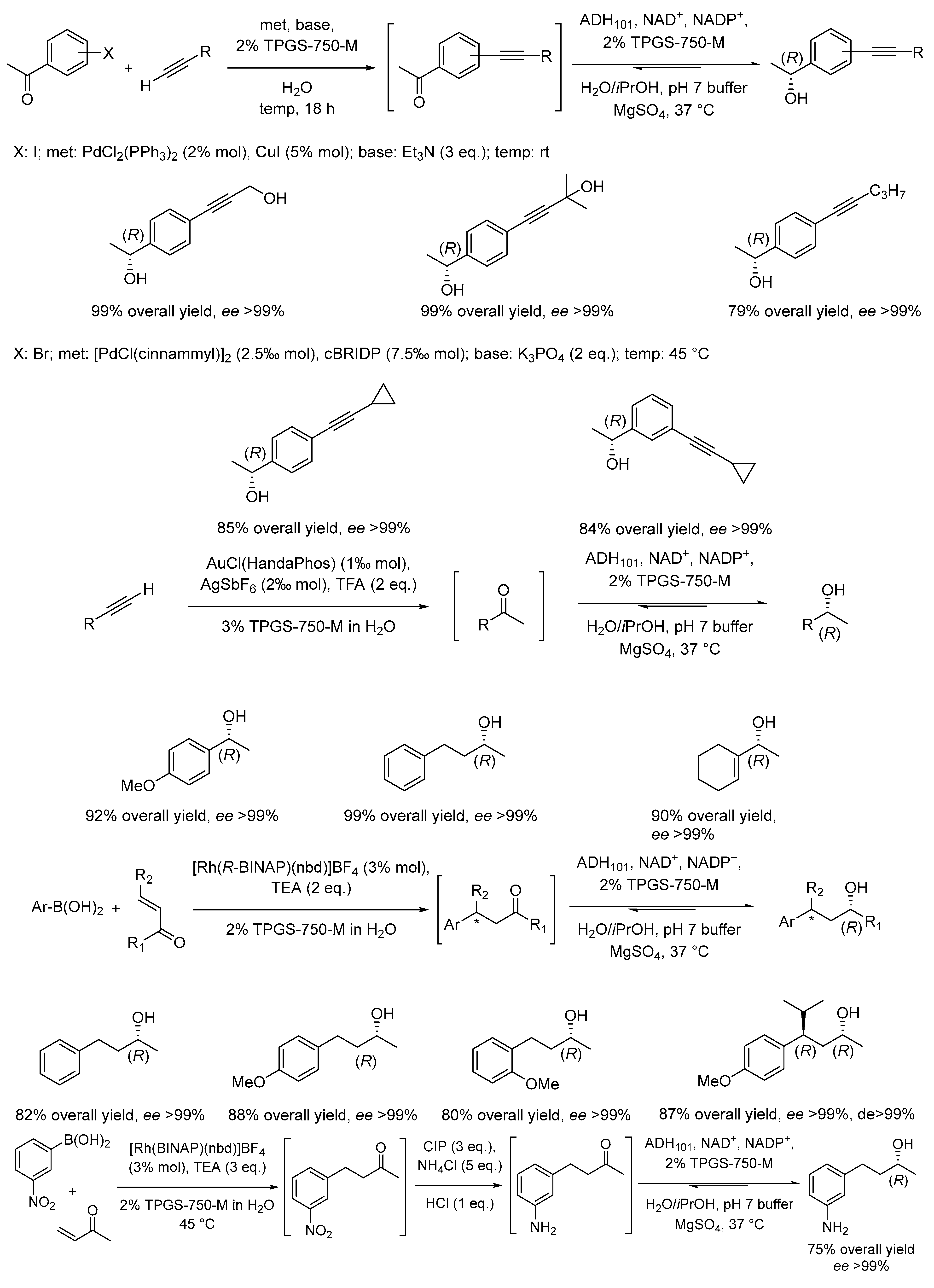 Molecules 28 04809 g009a Molecules 28 04809 g009a