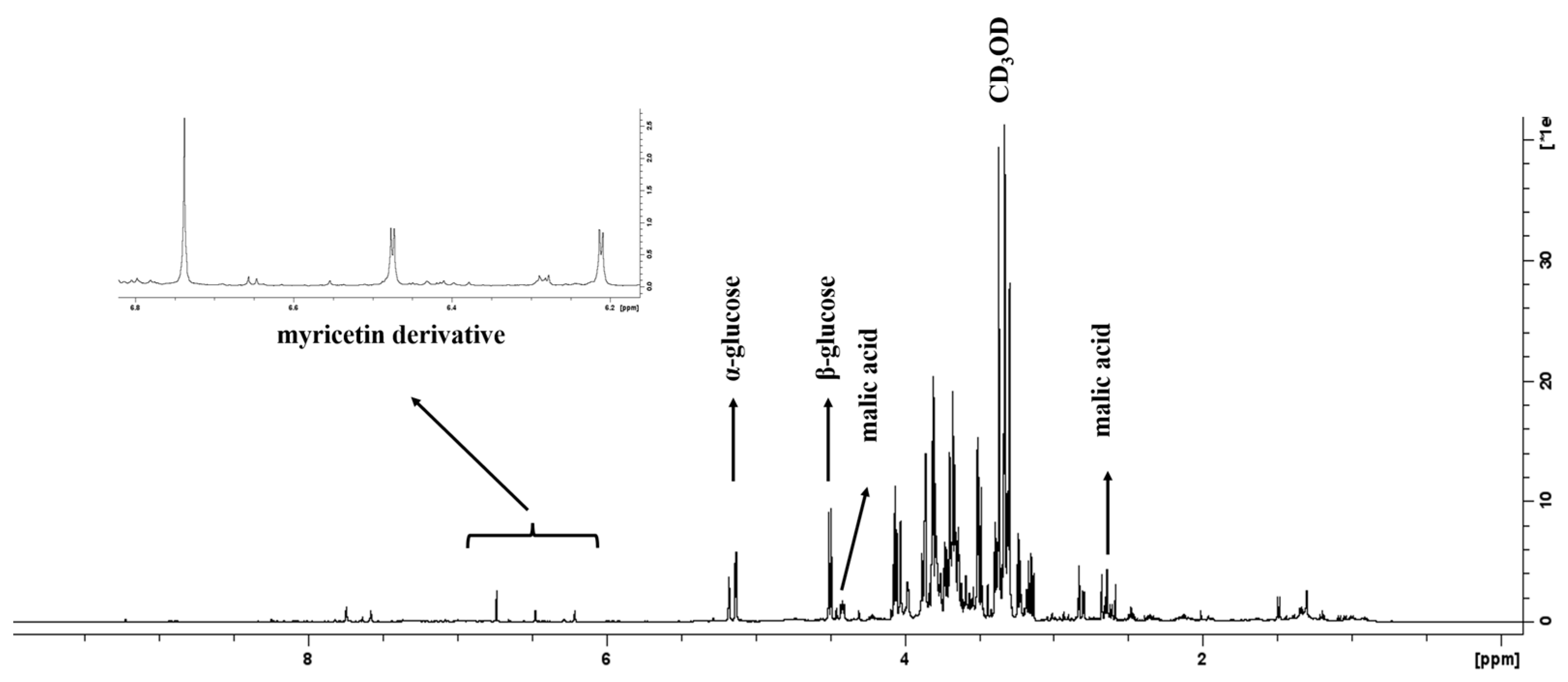 Molecules 28 04819 g001 Molecules 28 04819 g001