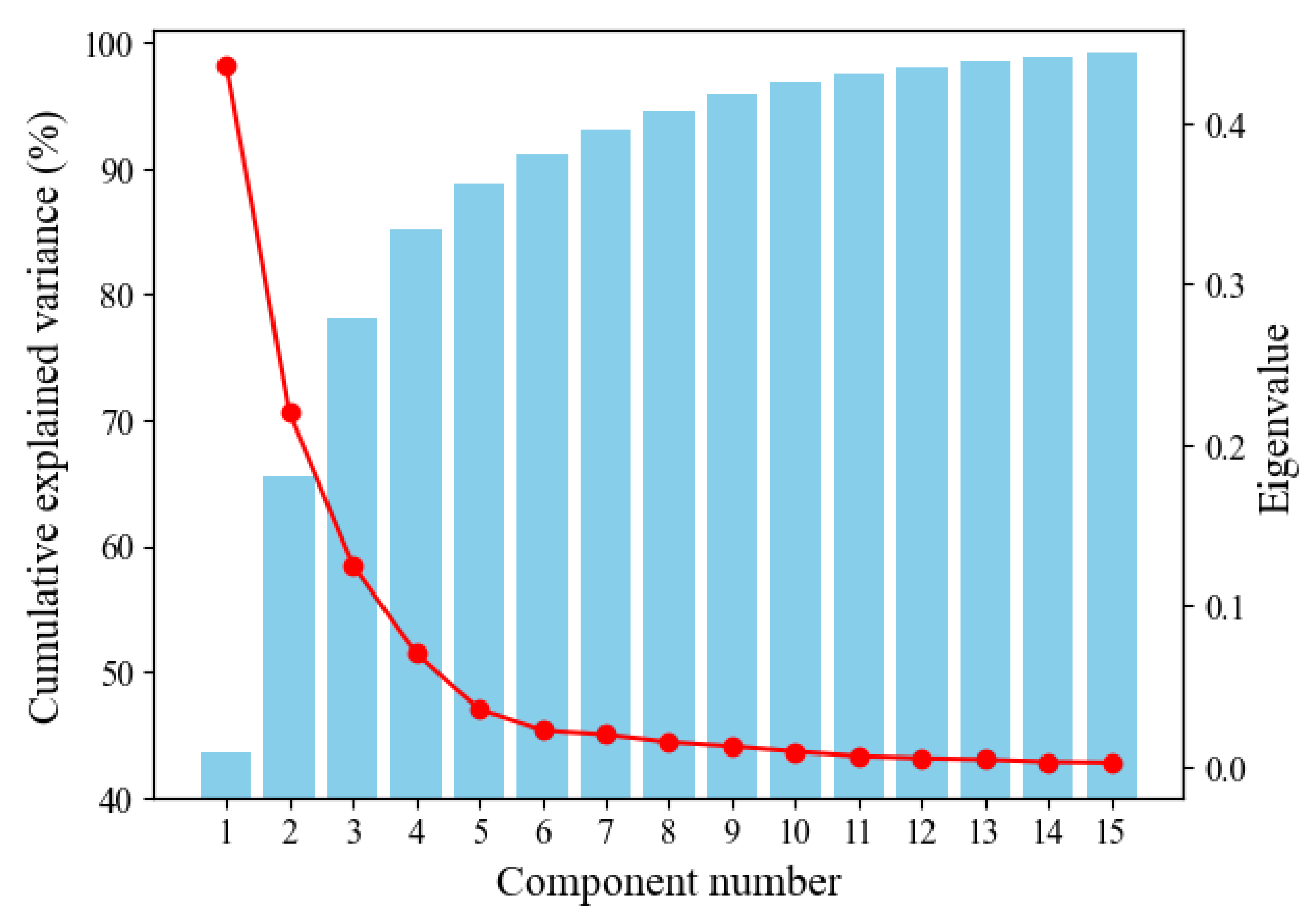 Molecules 28 04821 g003