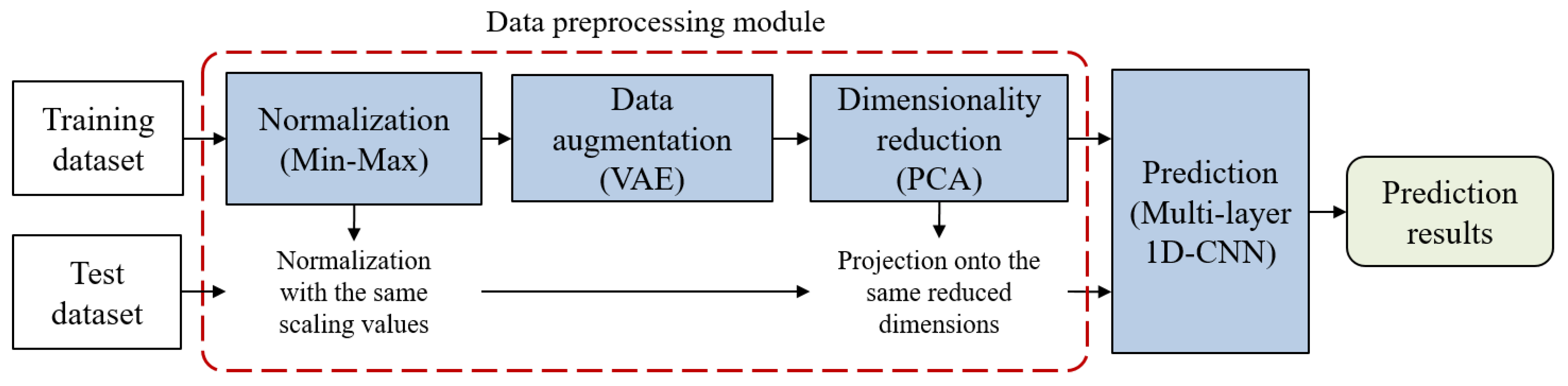 Molecules 28 04821 g007