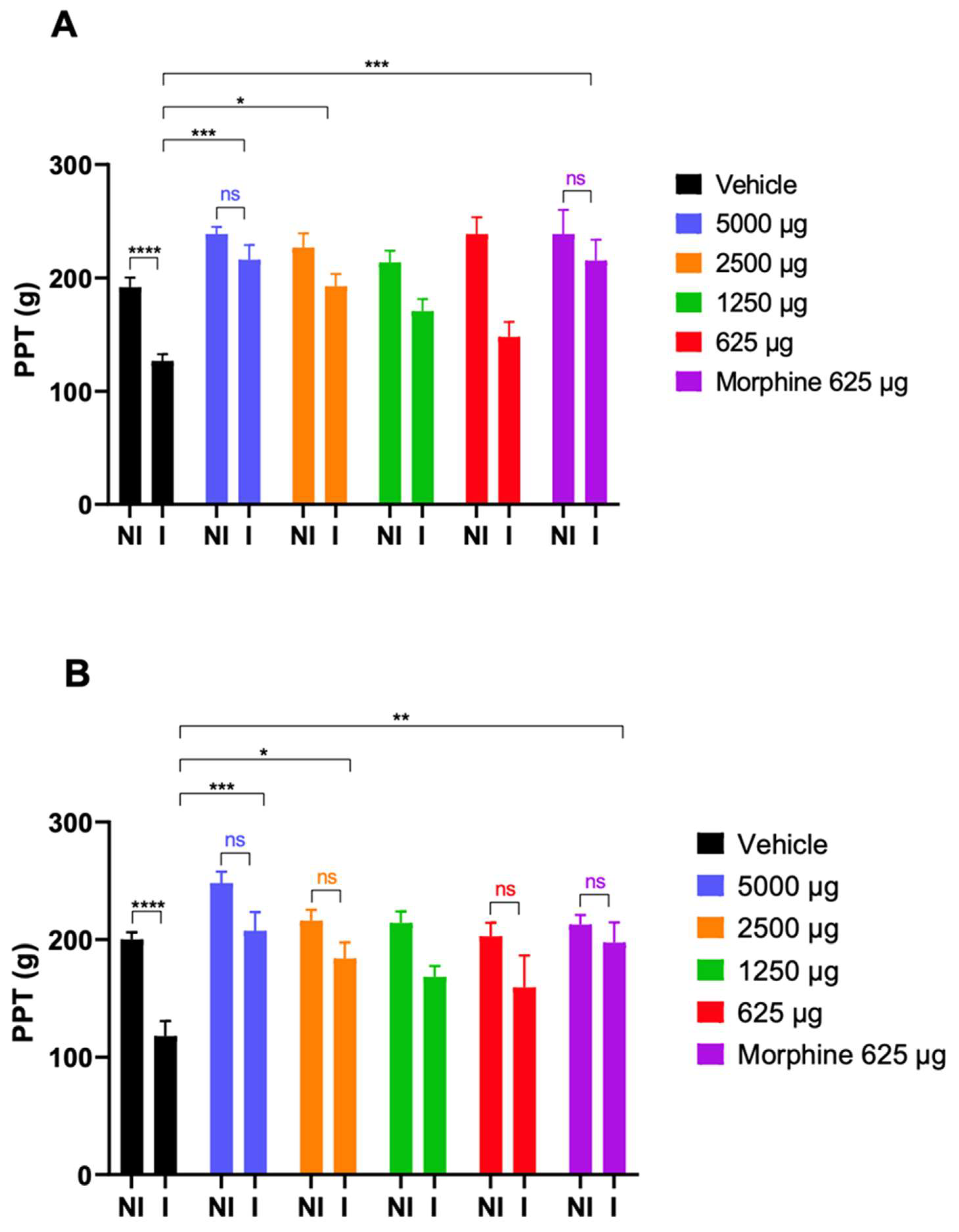 Molecules 28 04827 g005