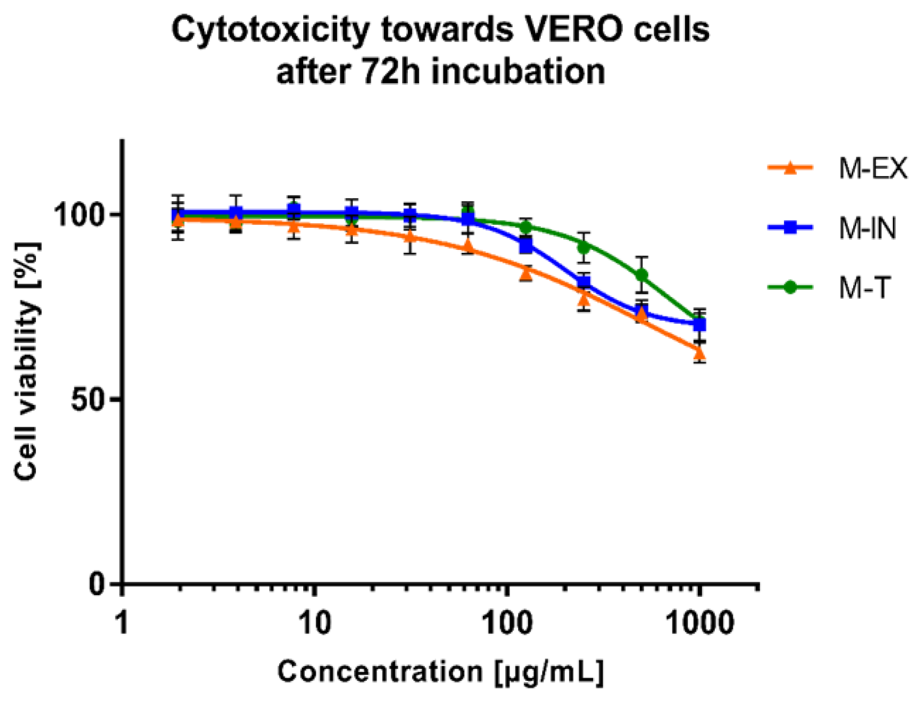 Molecules 28 04829 g009 Molecules 28 04829 g009