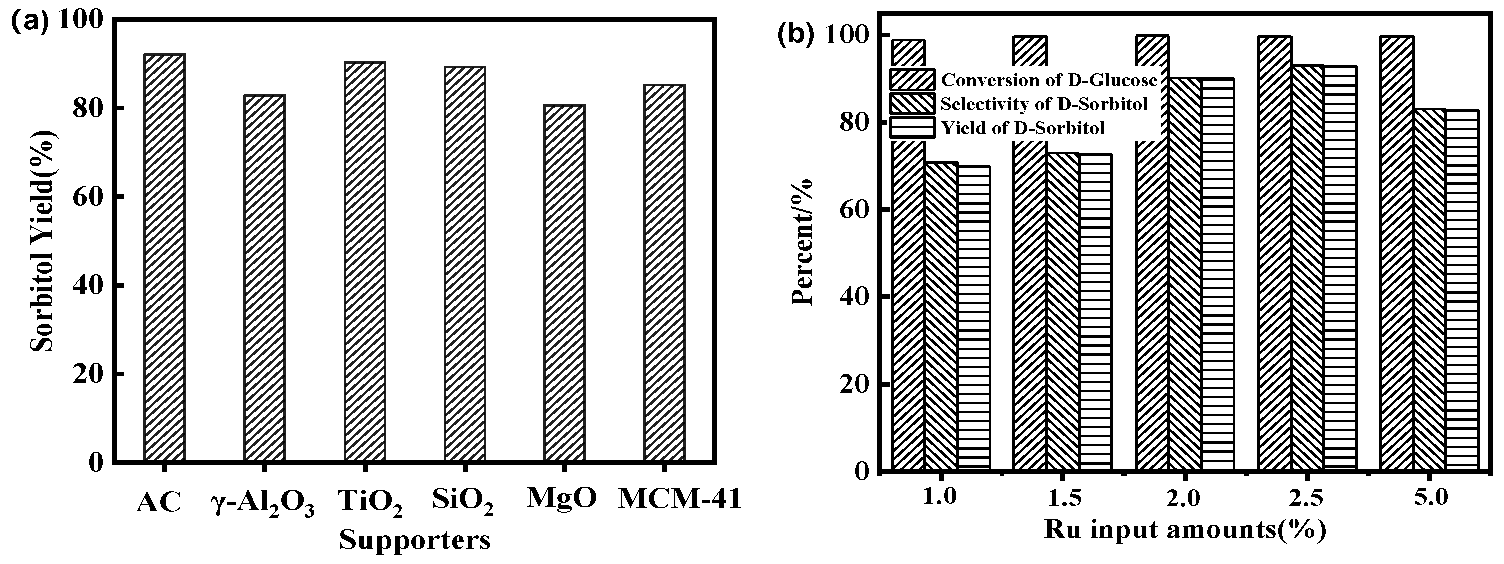 Molecules 28 04830 g001 Molecules 28 04830 g001