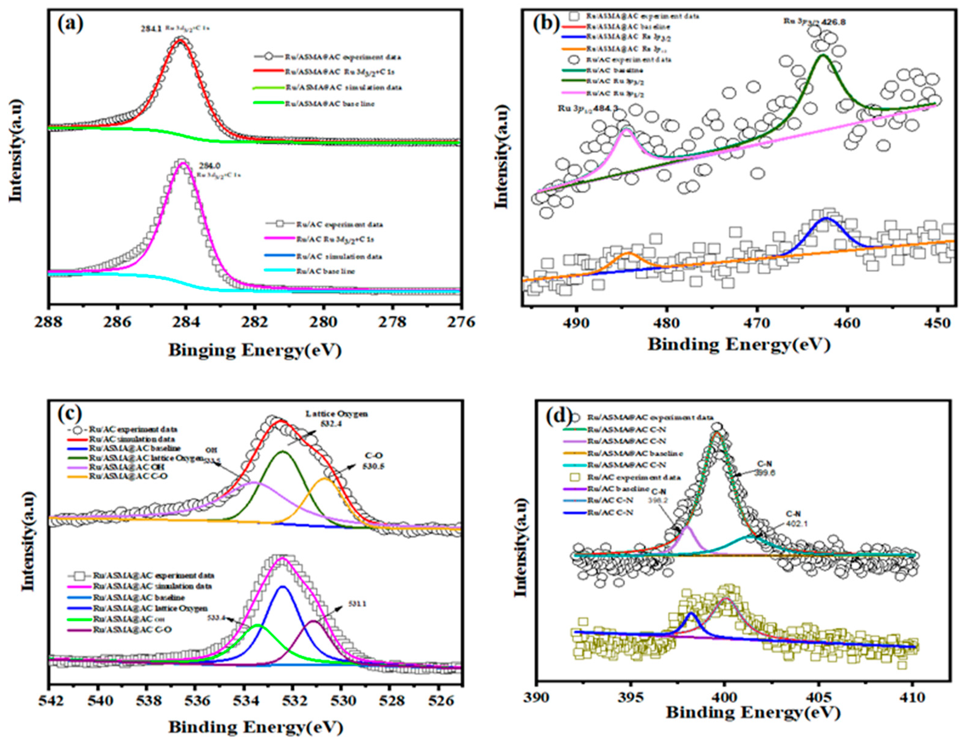 Molecules 28 04830 g005 Molecules 28 04830 g005