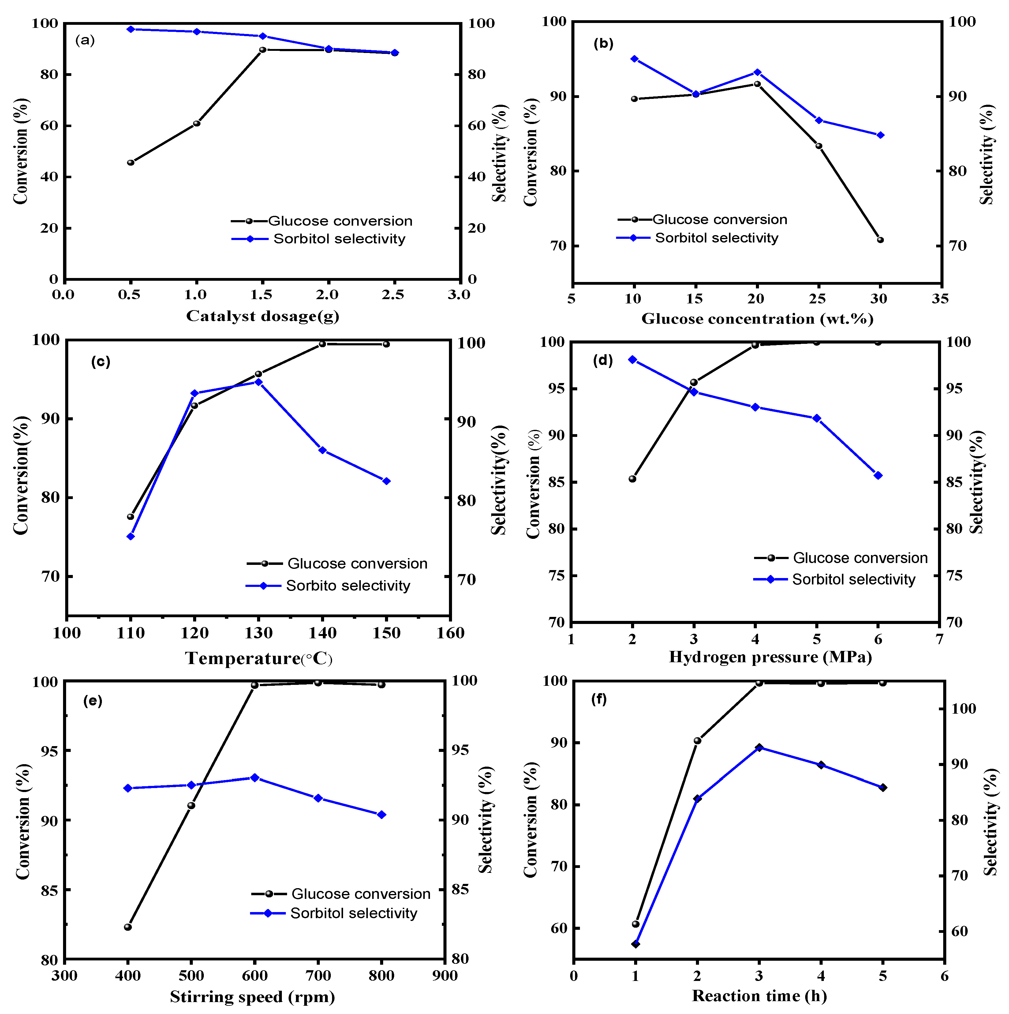 Molecules 28 04830 g009 Molecules 28 04830 g009