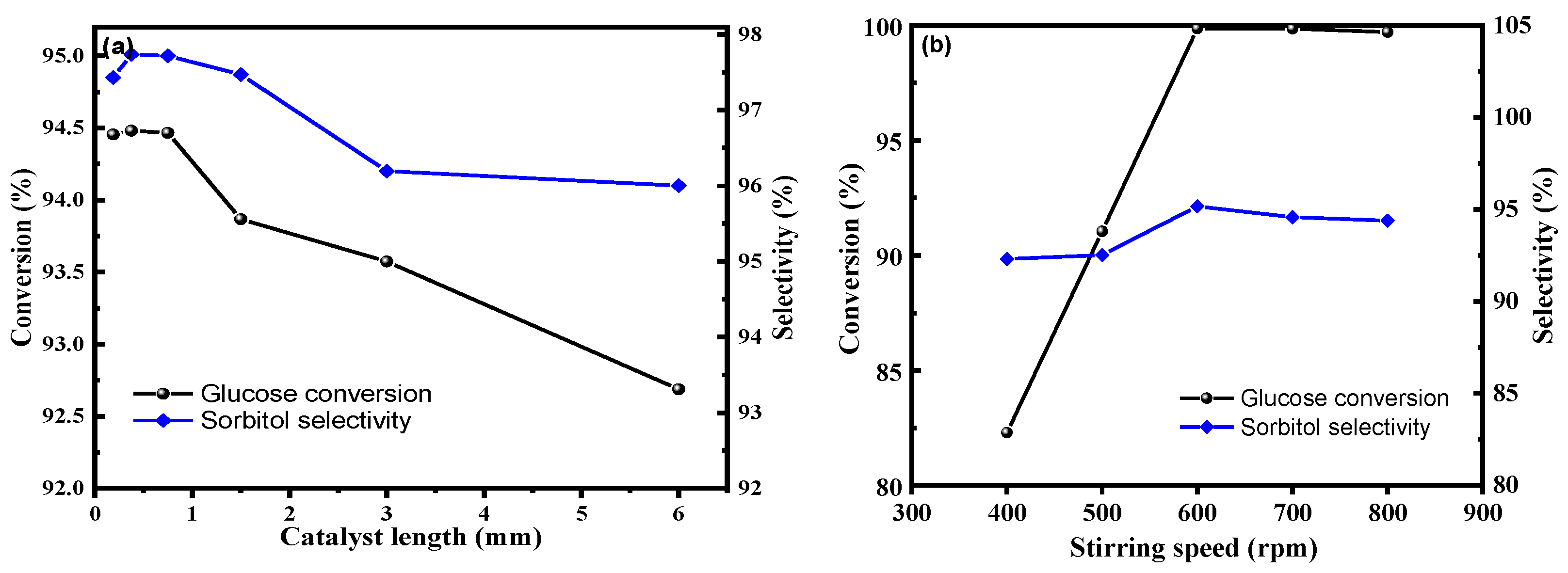 Molecules 28 04830 g010 Molecules 28 04830 g010