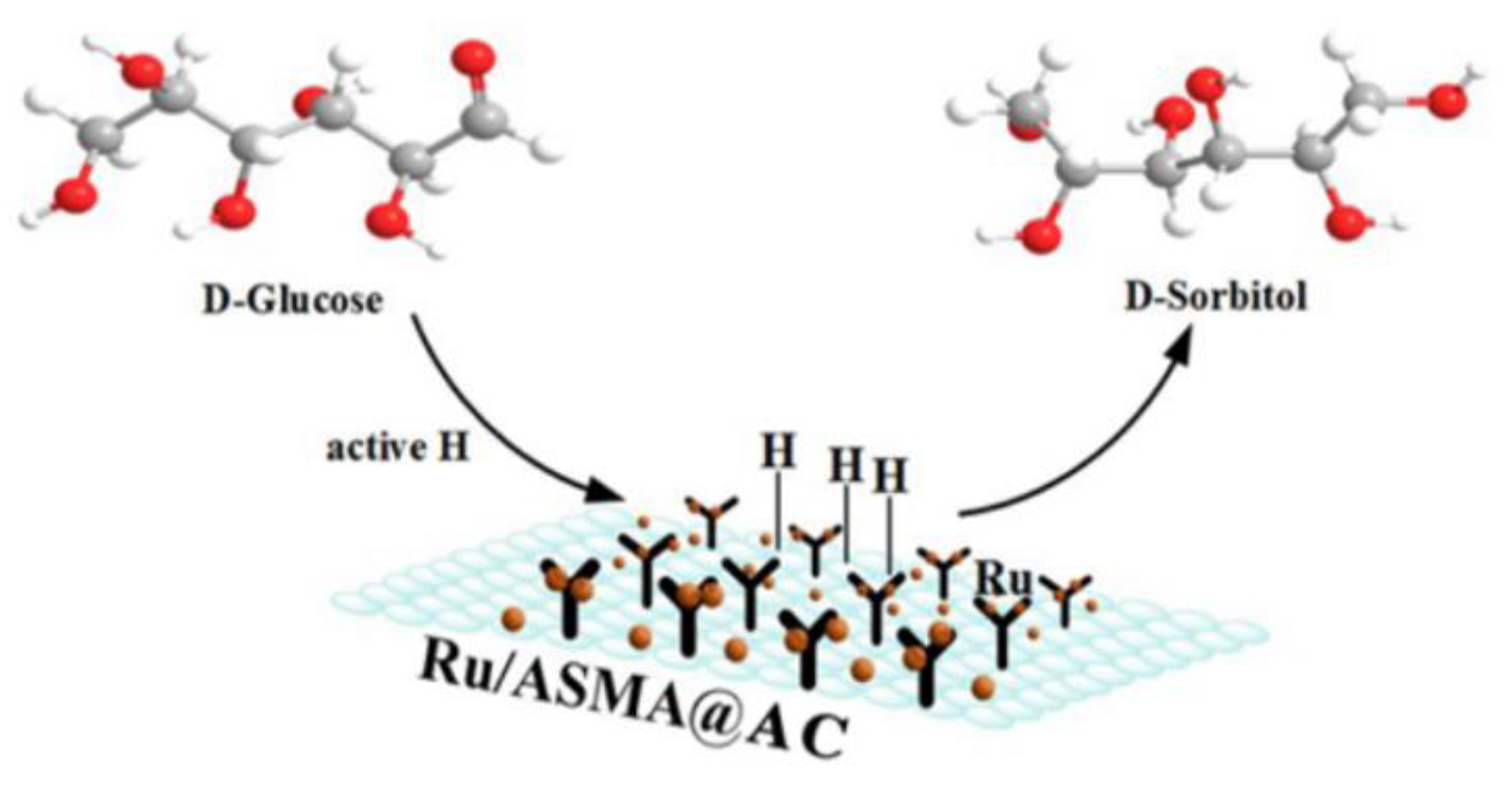 Molecules 28 04830 g013 Molecules 28 04830 g013
