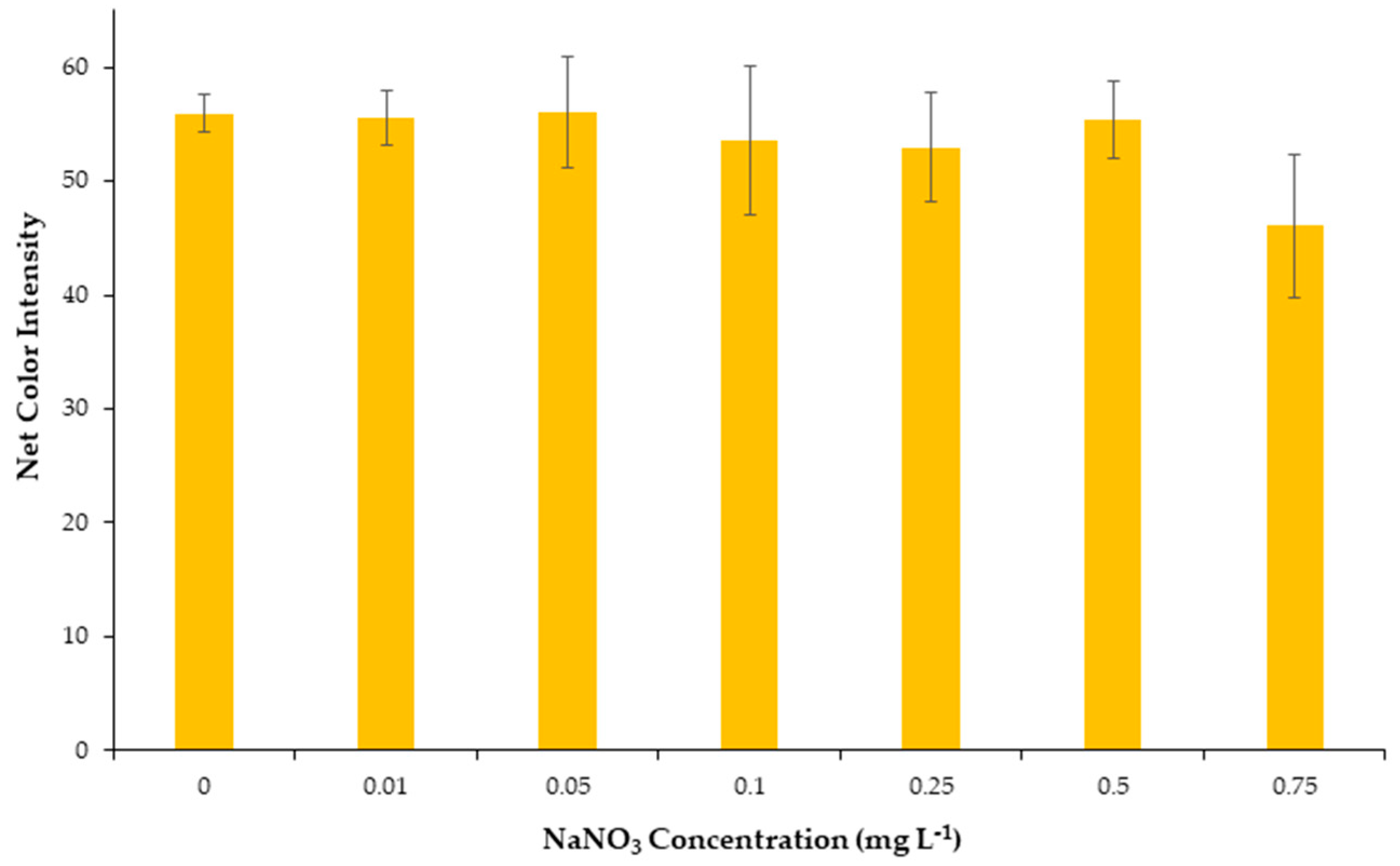 Molecules 28 04831 g003