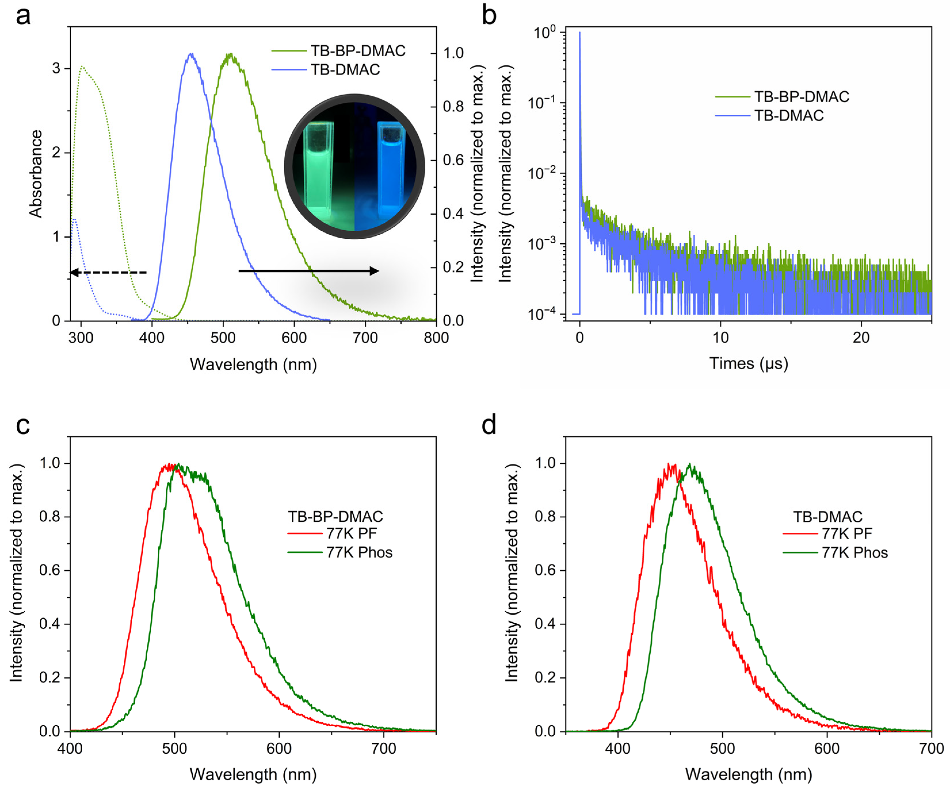 Molecules 28 04832 g002 Molecules 28 04832 g002