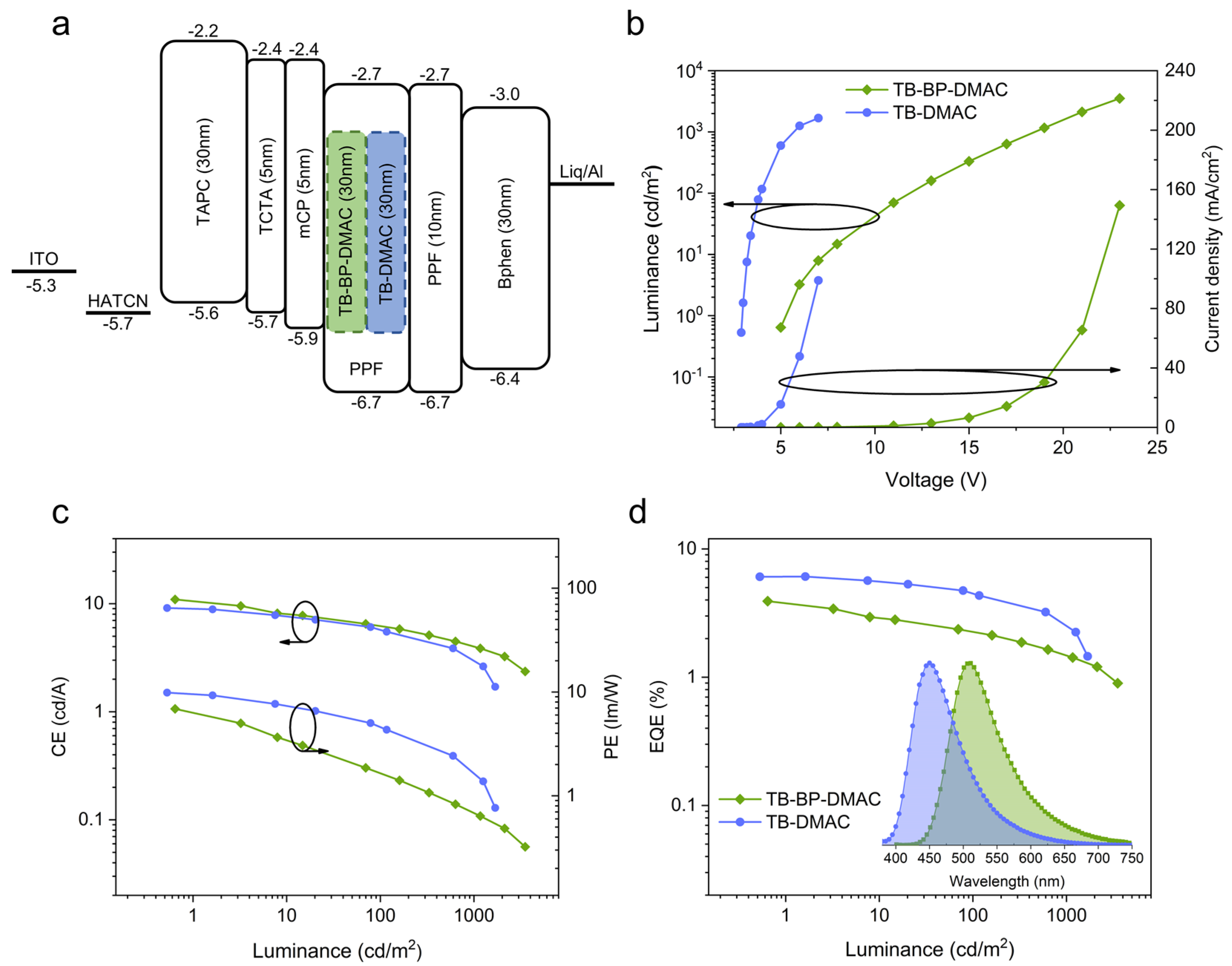 Molecules 28 04832 g004 Molecules 28 04832 g004