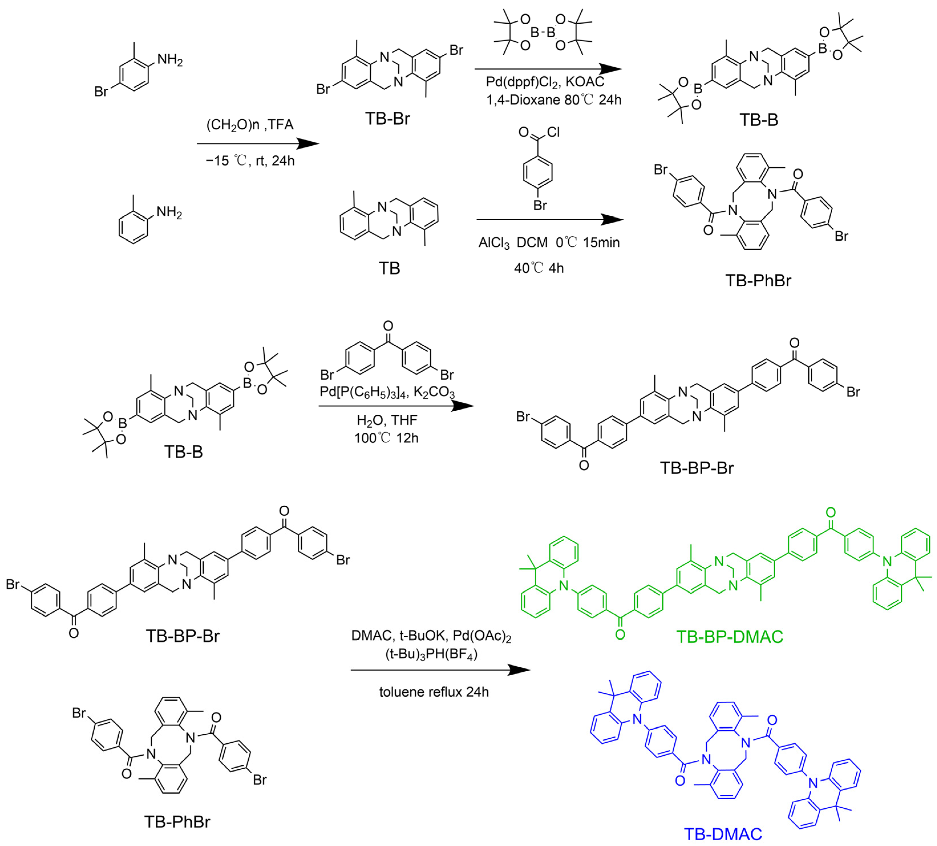 Molecules 28 04832 sch001 Molecules 28 04832 sch001