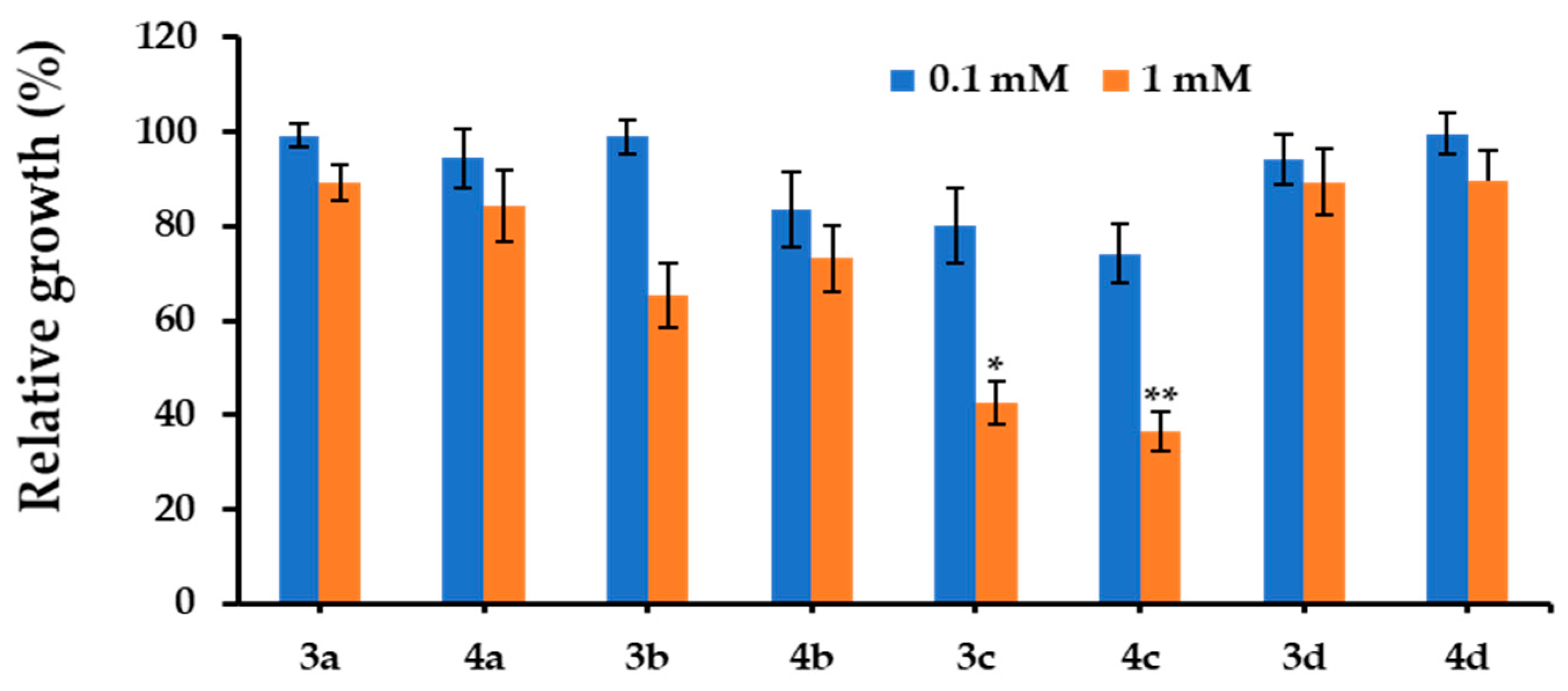 Molecules 28 04834 g003