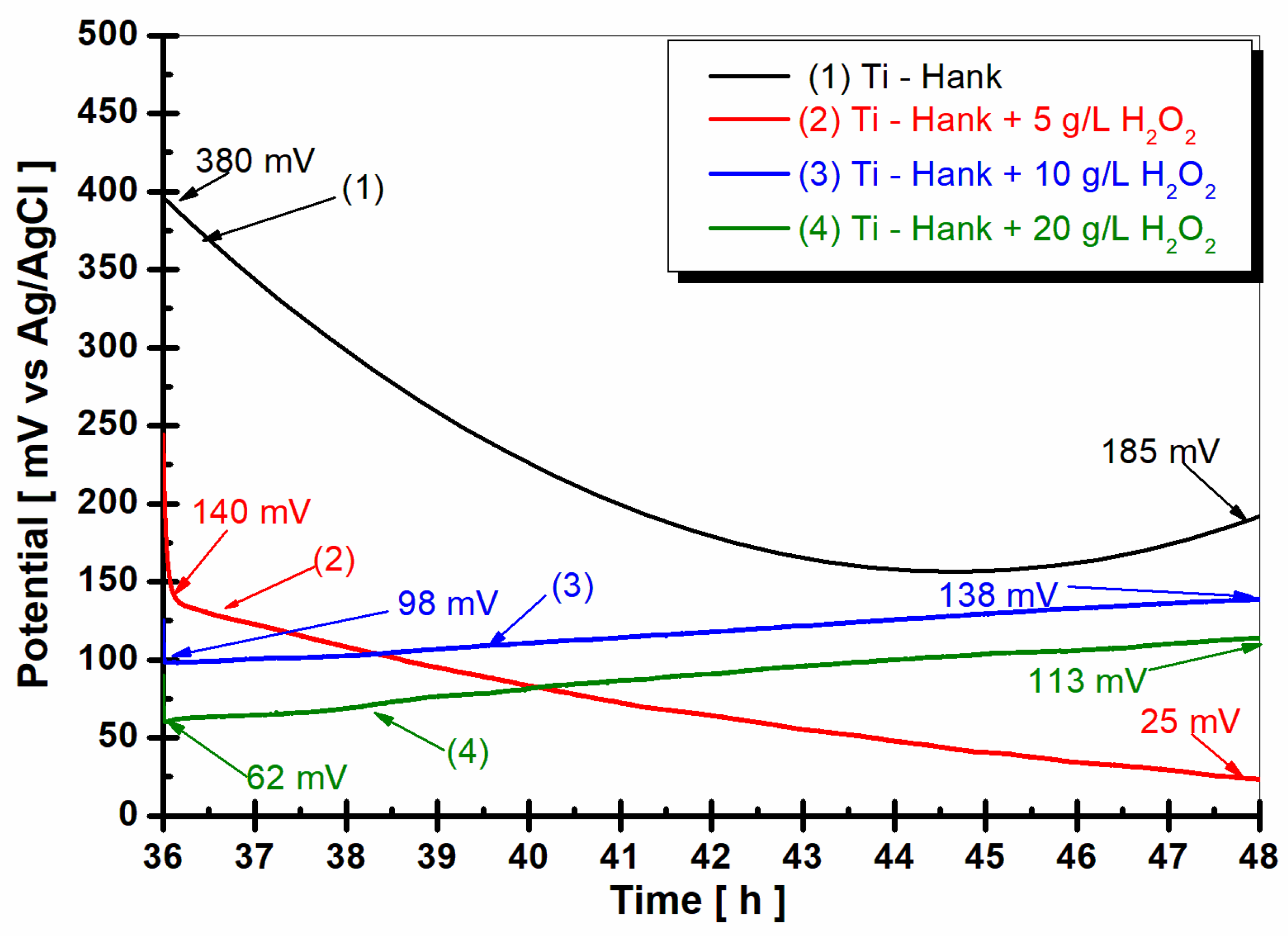 Molecules 28 04837 g005