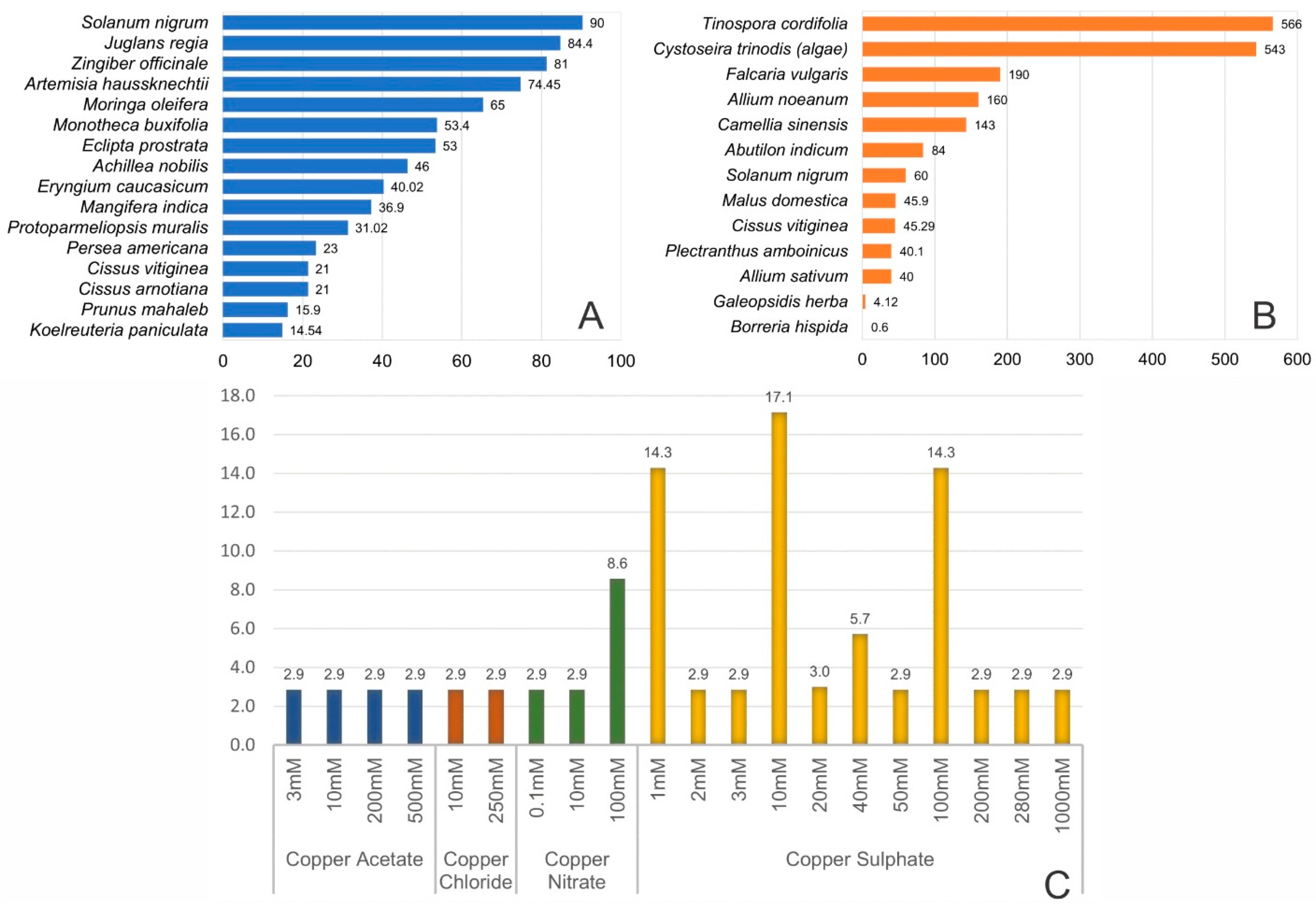 Molecules 28 04838 g002 Molecules 28 04838 g002