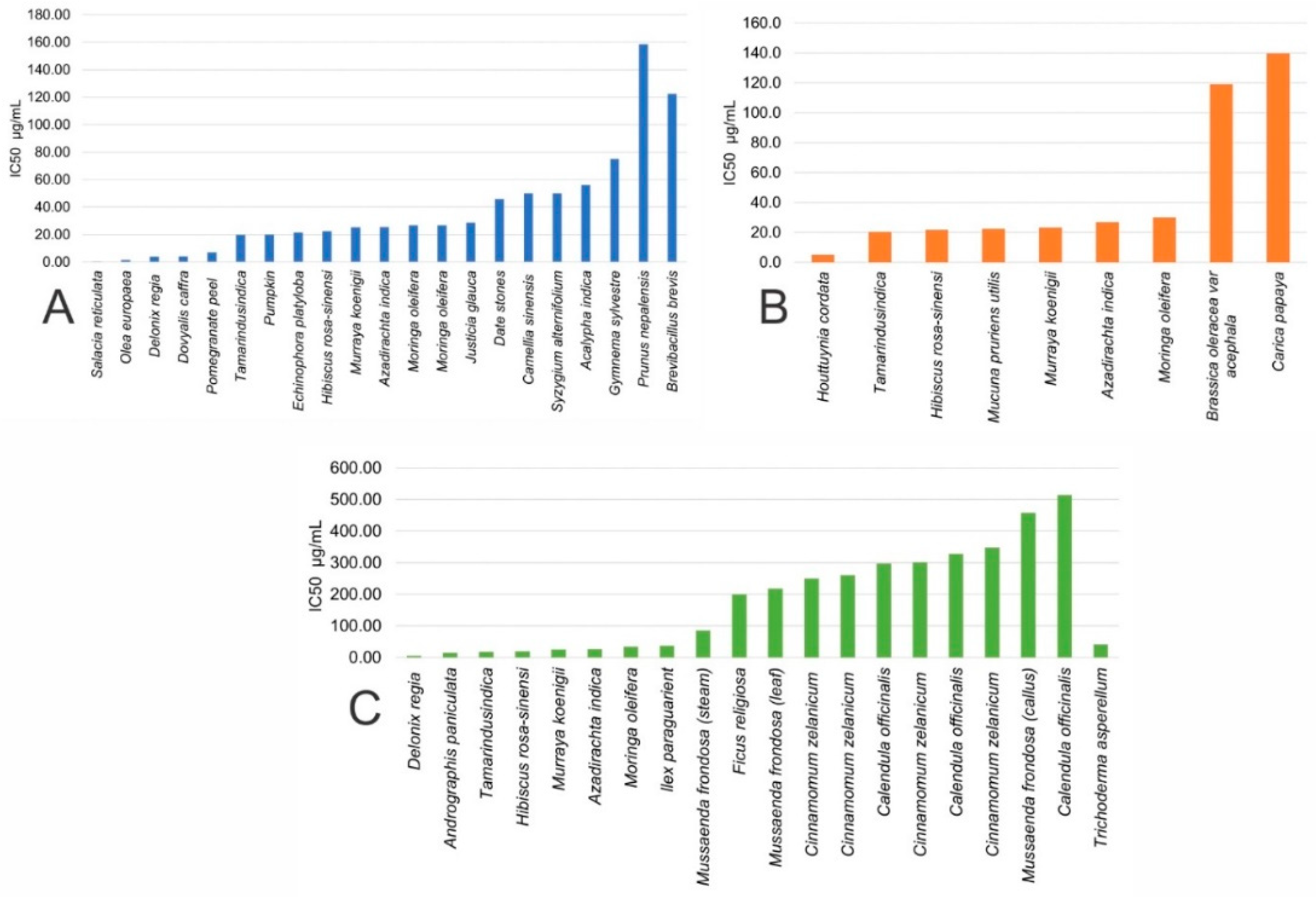 Molecules 28 04838 g003 Molecules 28 04838 g003