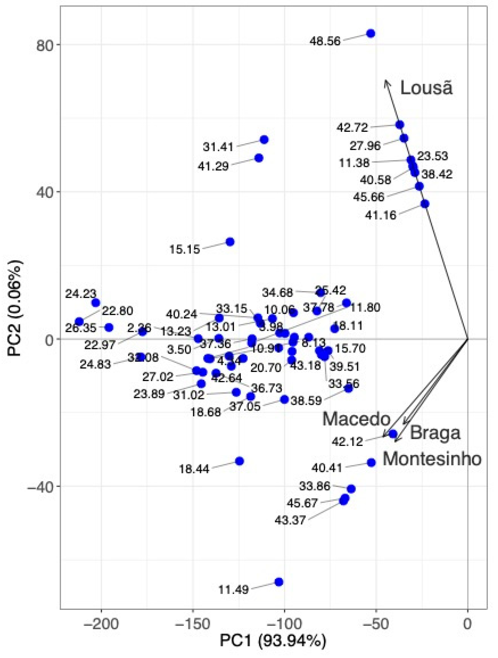 Molecules 28 04847 g006