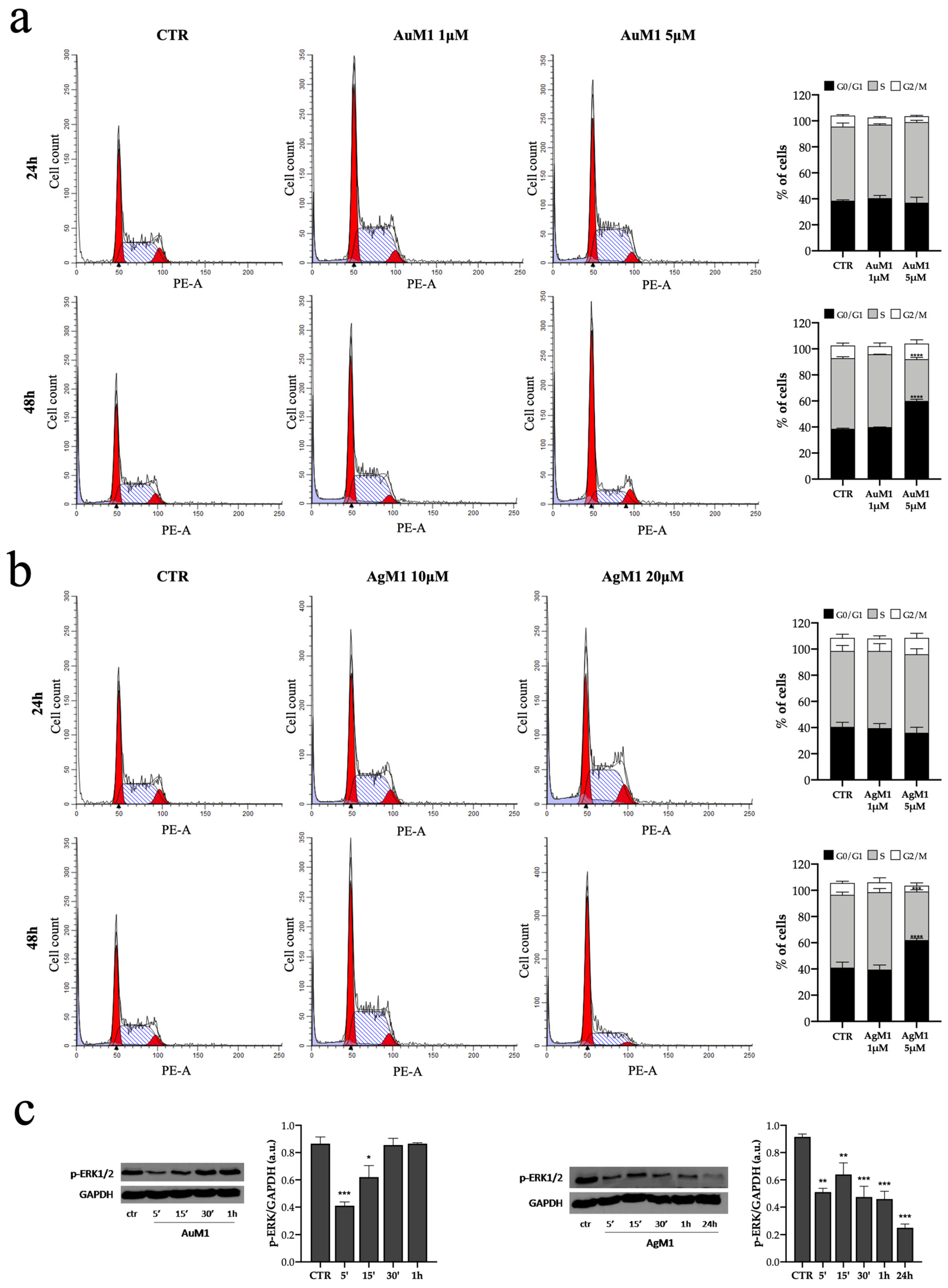 Molecules 28 04851 g006 Molecules 28 04851 g006