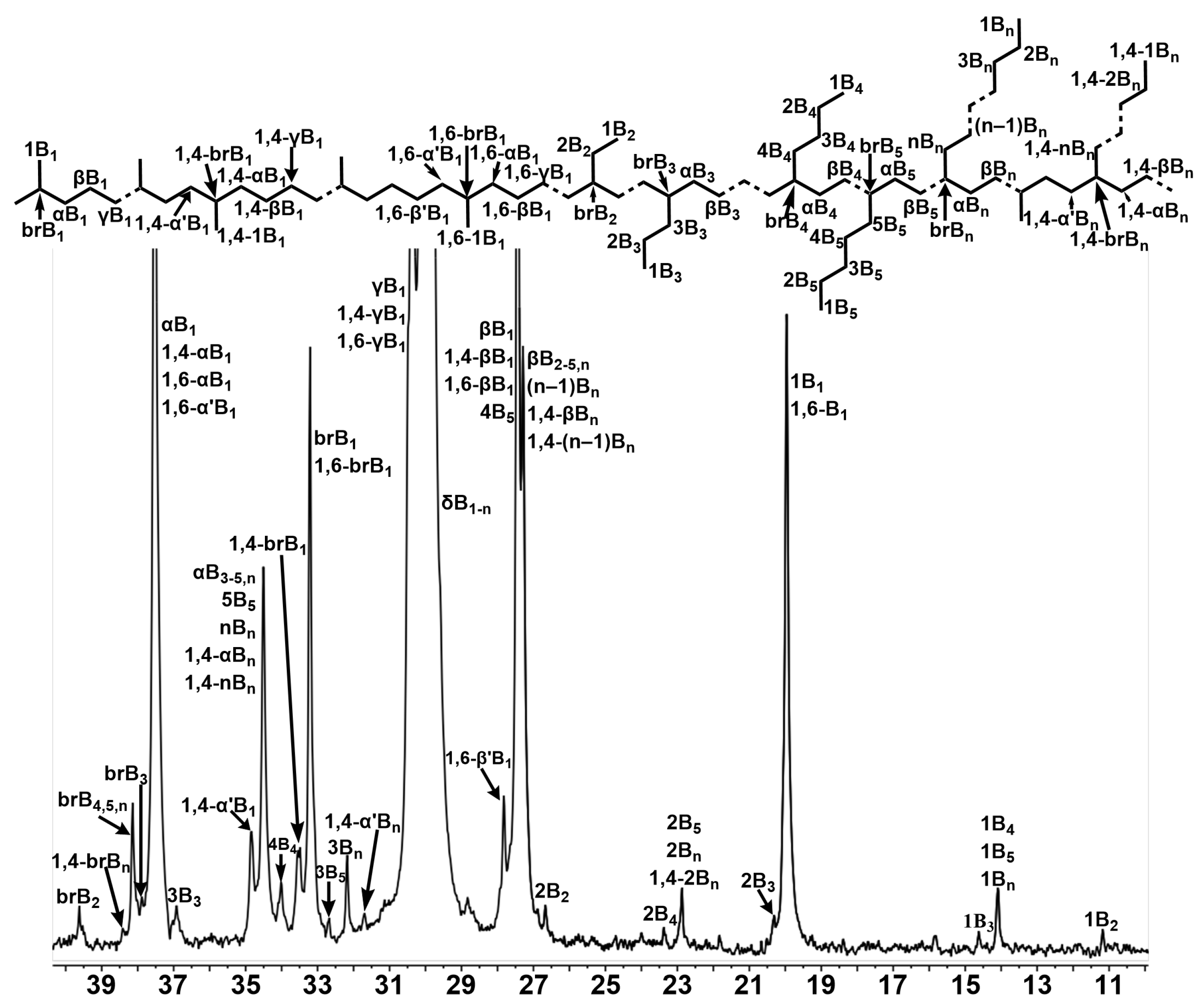 Molecules 28 04852 g004 Molecules 28 04852 g004