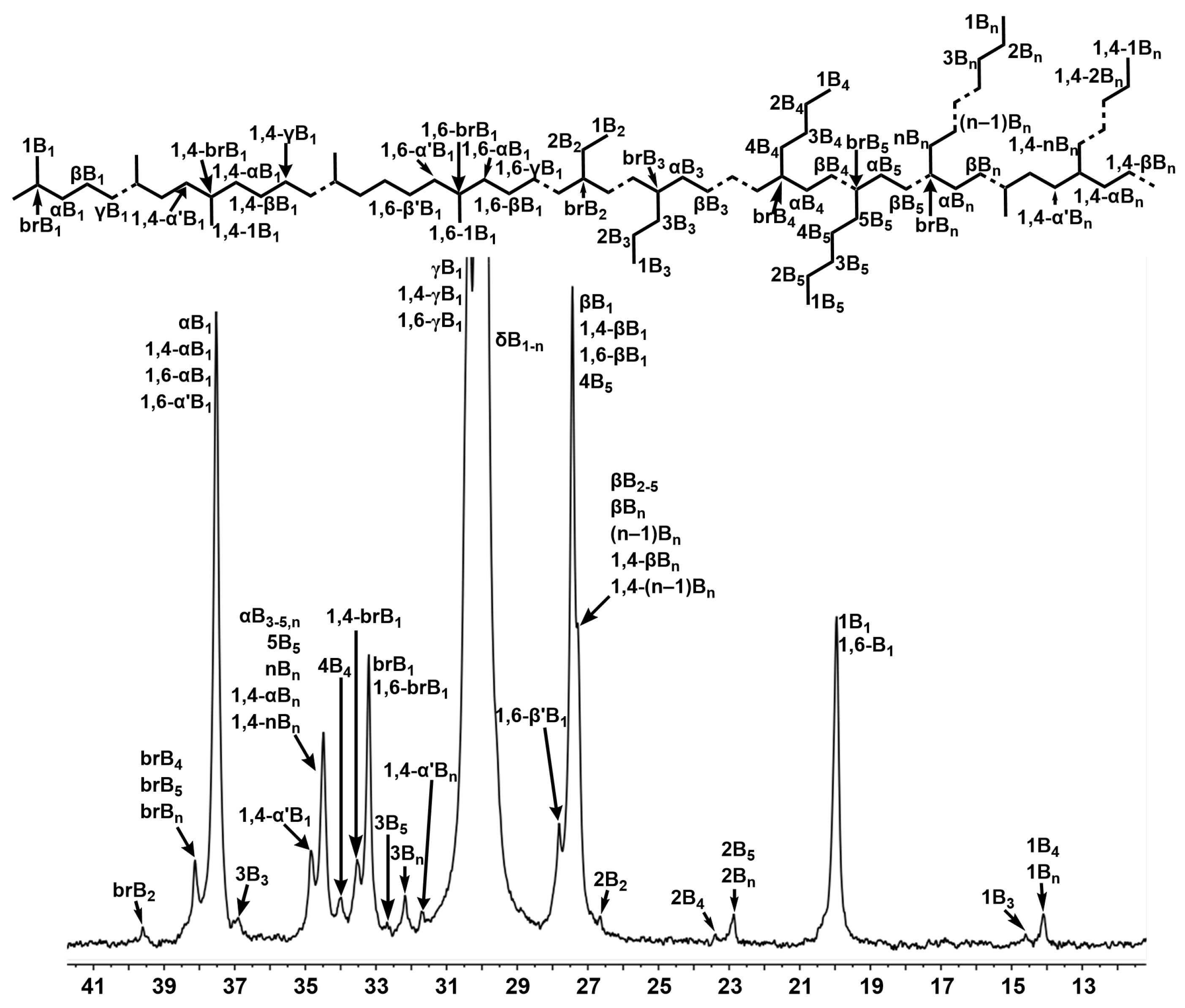 Molecules 28 04852 g005 Molecules 28 04852 g005