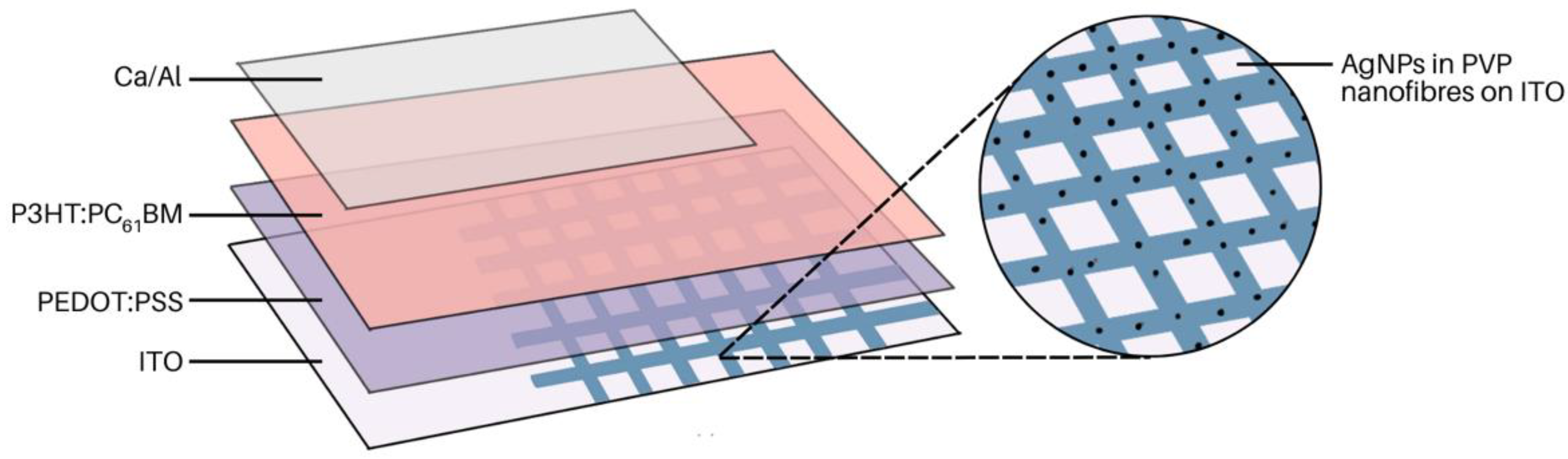 Molecules 28 04857 g020 Molecules 28 04857 g020