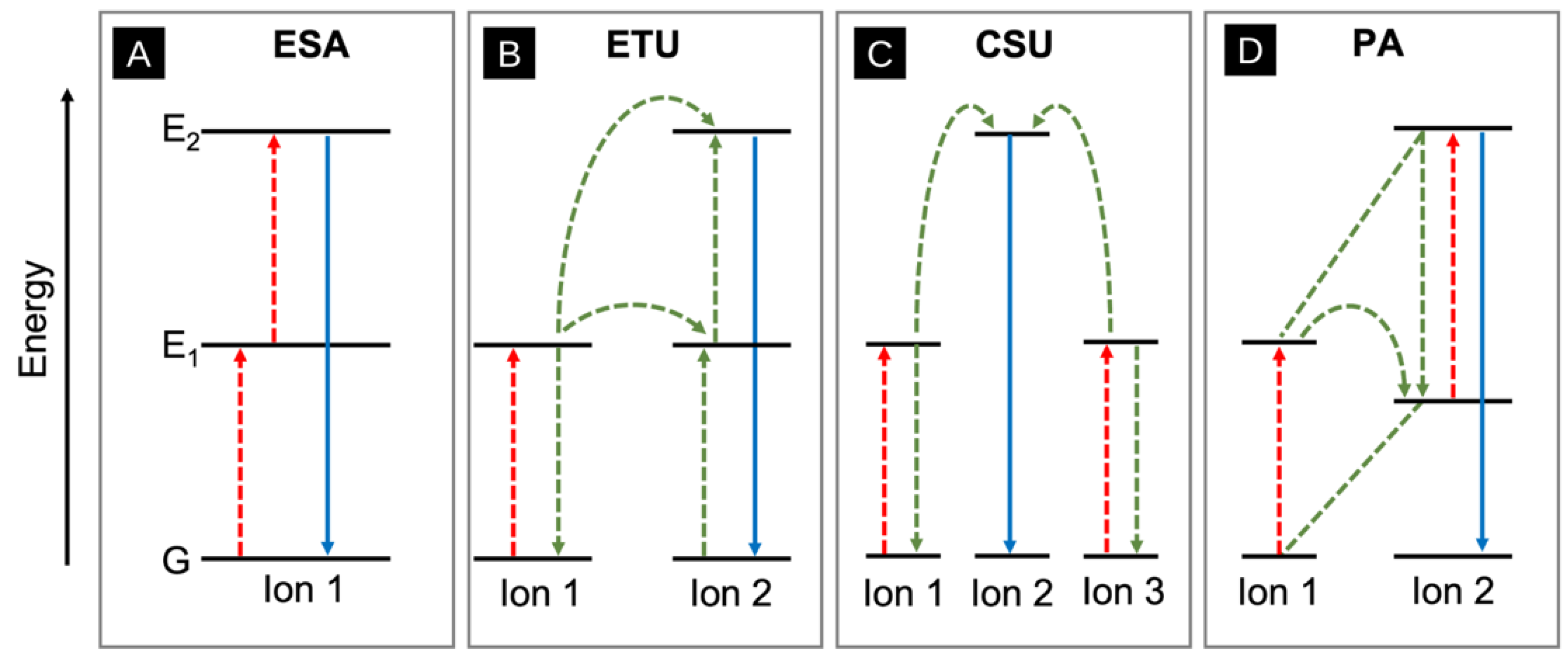 Molecules 28 04857 g022 Molecules 28 04857 g022