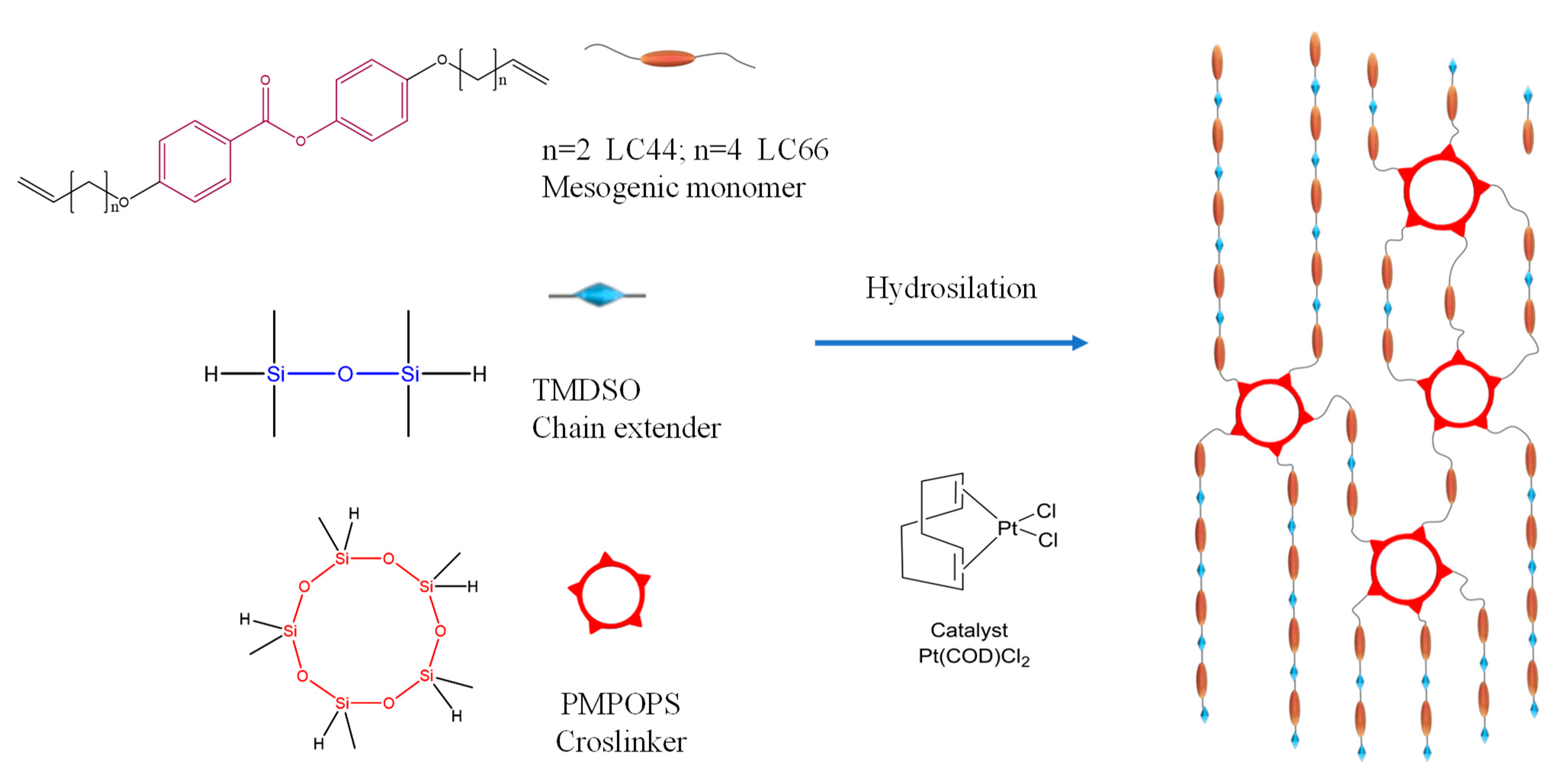 Molecules 28 04858 sch001 Molecules 28 04858 sch001