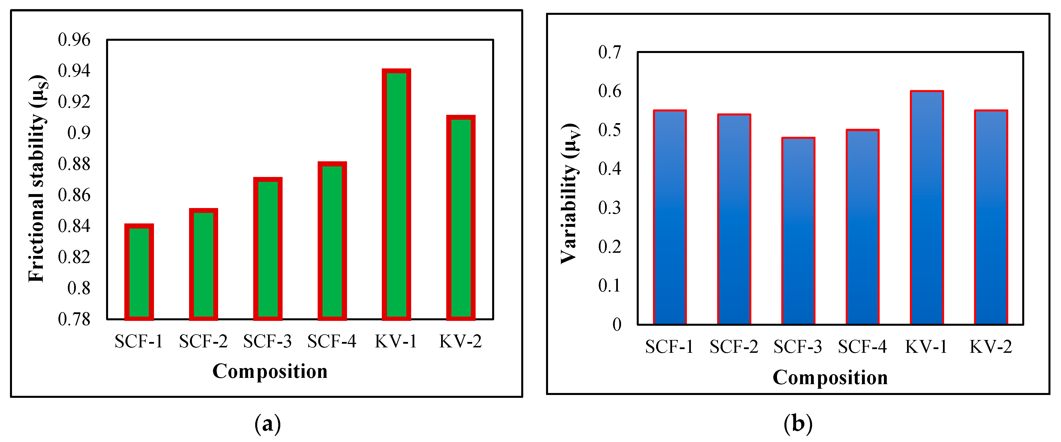 Molecules 28 04861 g003