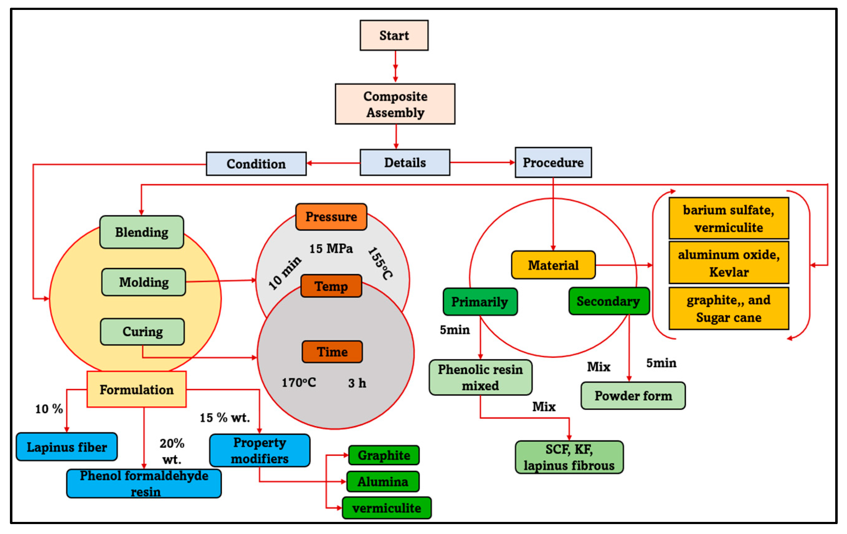 Molecules 28 04861 g010
