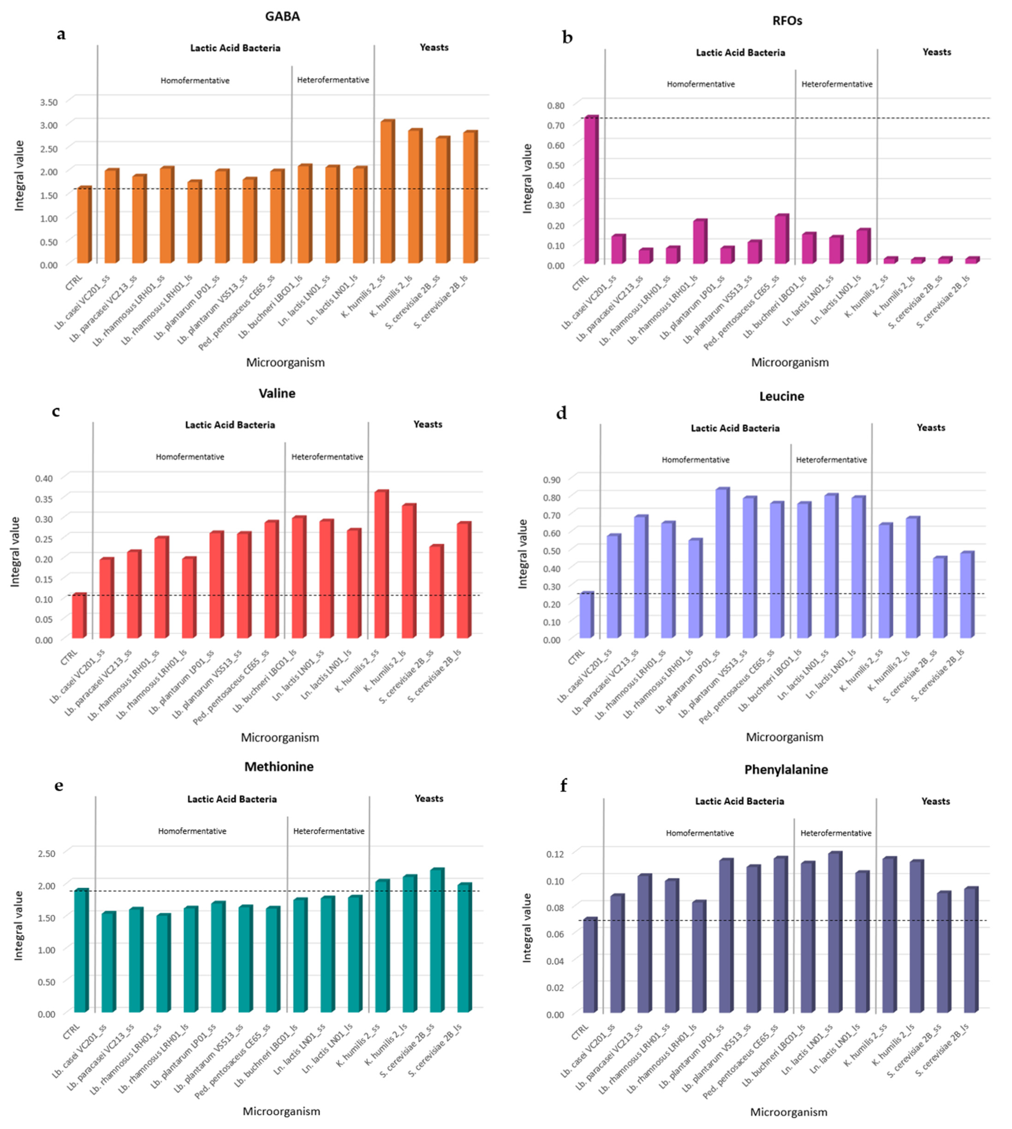 Molecules 28 04864 g006 Molecules 28 04864 g006